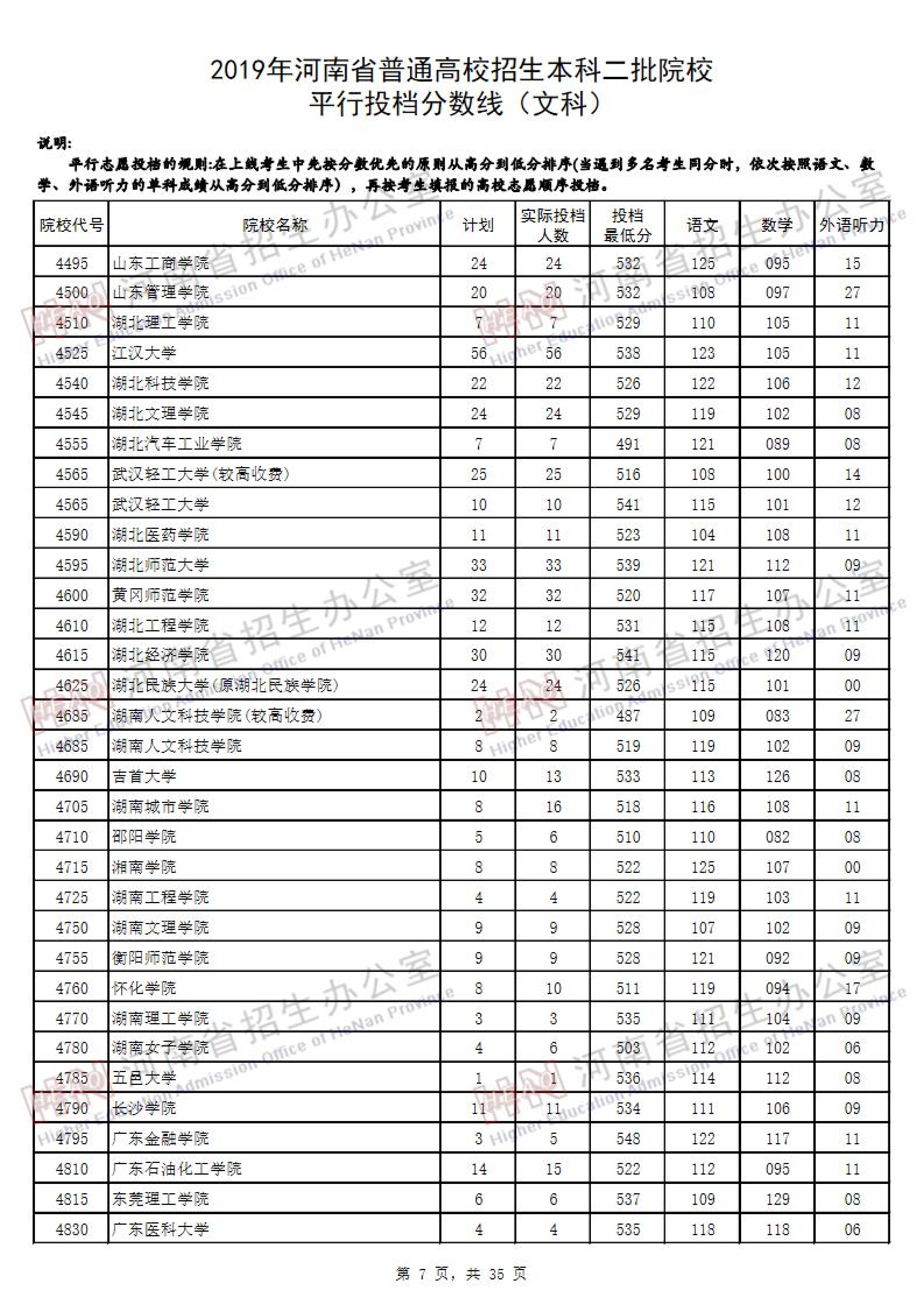 2019<a href=https://www.211g.cn/tag/henan.html target=_blank class=infotextkey>河南</a>二本投档<a href=https://www.211g.cn/tag/fenshu.html target=_blank class=infotextkey>分数</a>线（<a href=https://www.211g.cn/tag/wenke.html target=_blank class=infotextkey>文科</a>）