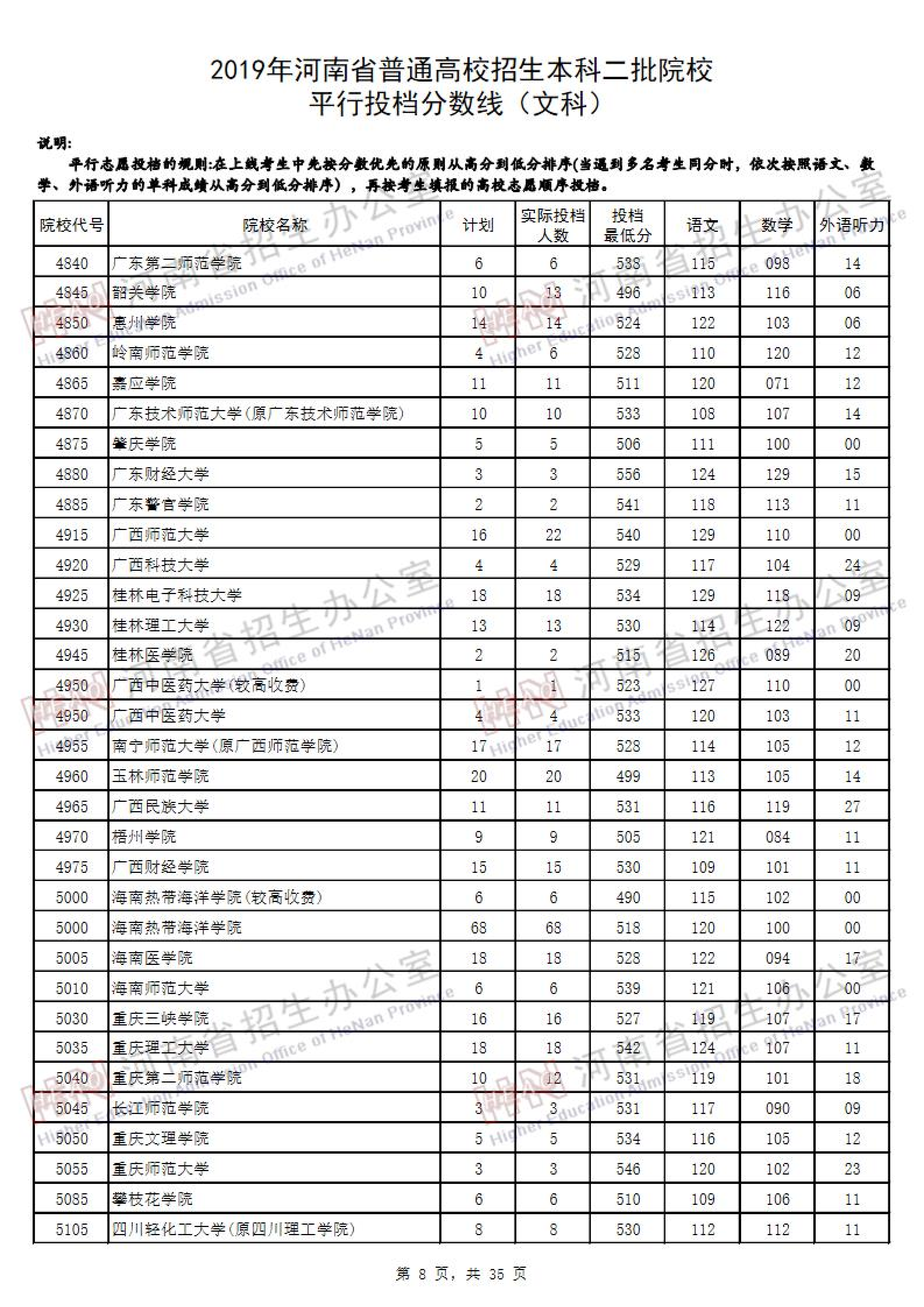 2019<a href=https://www.211g.cn/tag/henan.html target=_blank class=infotextkey>河南</a>二本投档<a href=https://www.211g.cn/tag/fenshu.html target=_blank class=infotextkey>分数</a>线（<a href=https://www.211g.cn/tag/wenke.html target=_blank class=infotextkey>文科</a>）