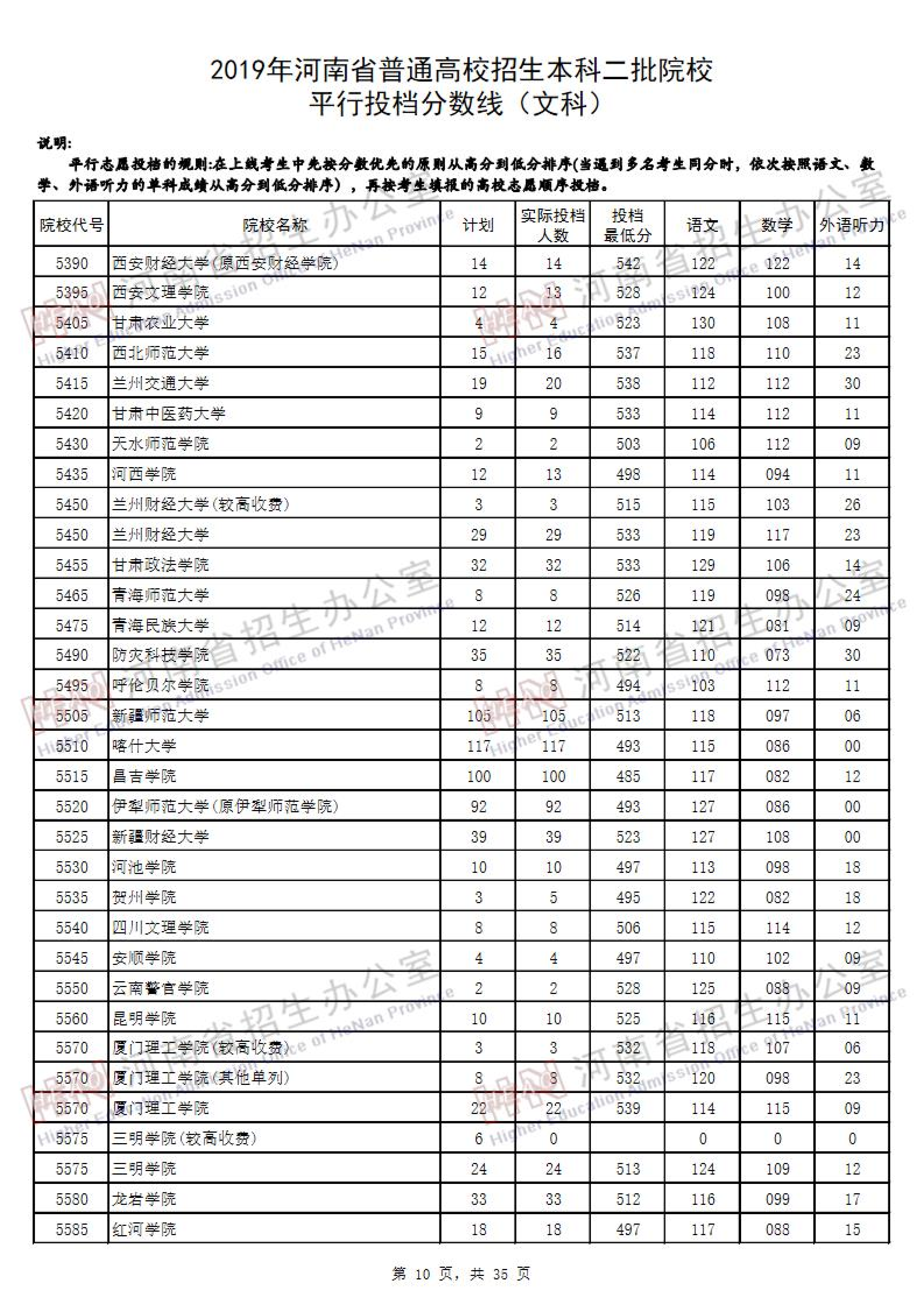 2019<a href=https://www.211g.cn/tag/henan.html target=_blank class=infotextkey>河南</a>二本投档<a href=https://www.211g.cn/tag/fenshu.html target=_blank class=infotextkey>分数</a>线（<a href=https://www.211g.cn/tag/wenke.html target=_blank class=infotextkey>文科</a>）