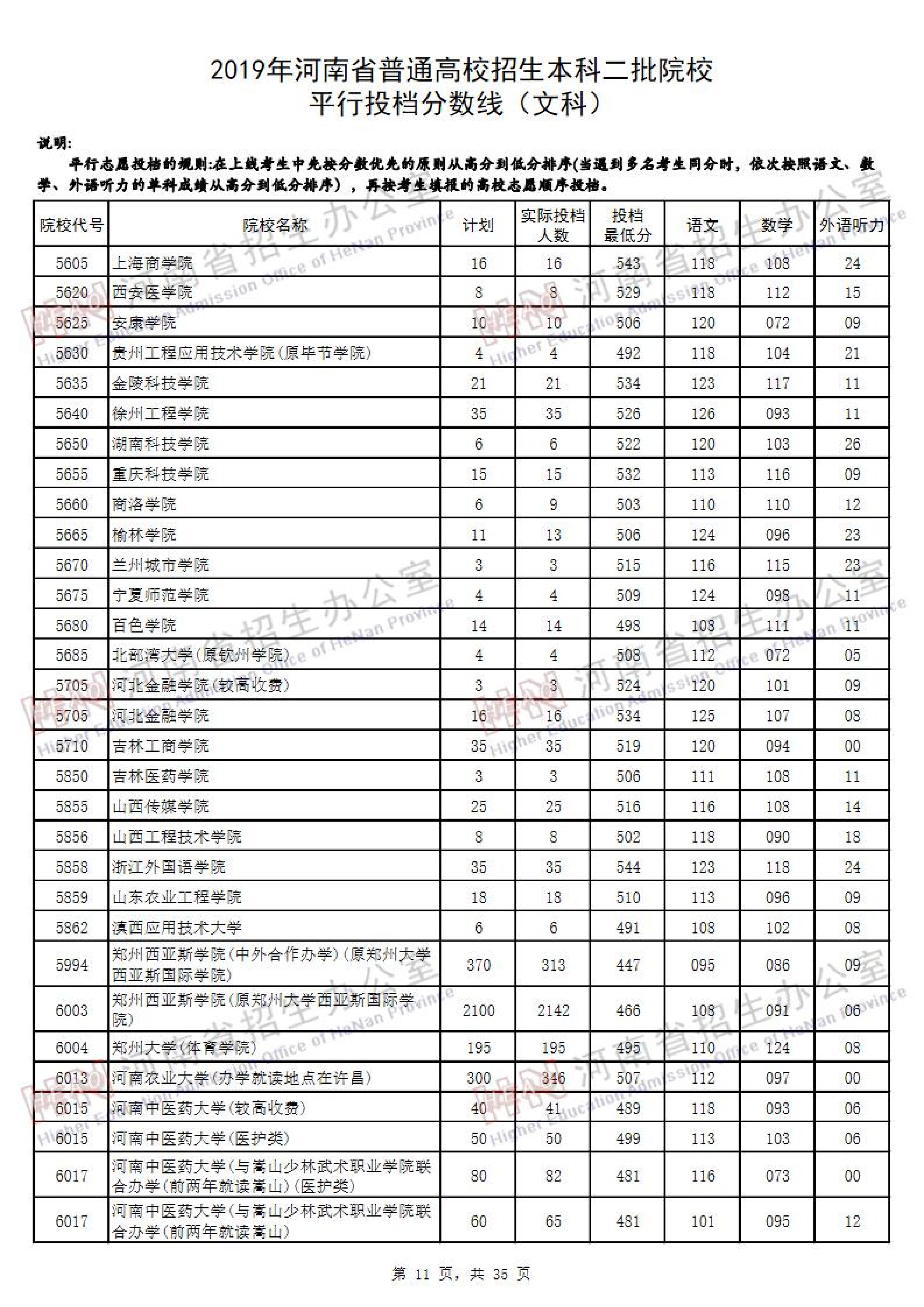2019<a href=https://www.211g.cn/tag/henan.html target=_blank class=infotextkey>河南</a>二本投档<a href=https://www.211g.cn/tag/fenshu.html target=_blank class=infotextkey>分数</a>线（<a href=https://www.211g.cn/tag/wenke.html target=_blank class=infotextkey>文科</a>）