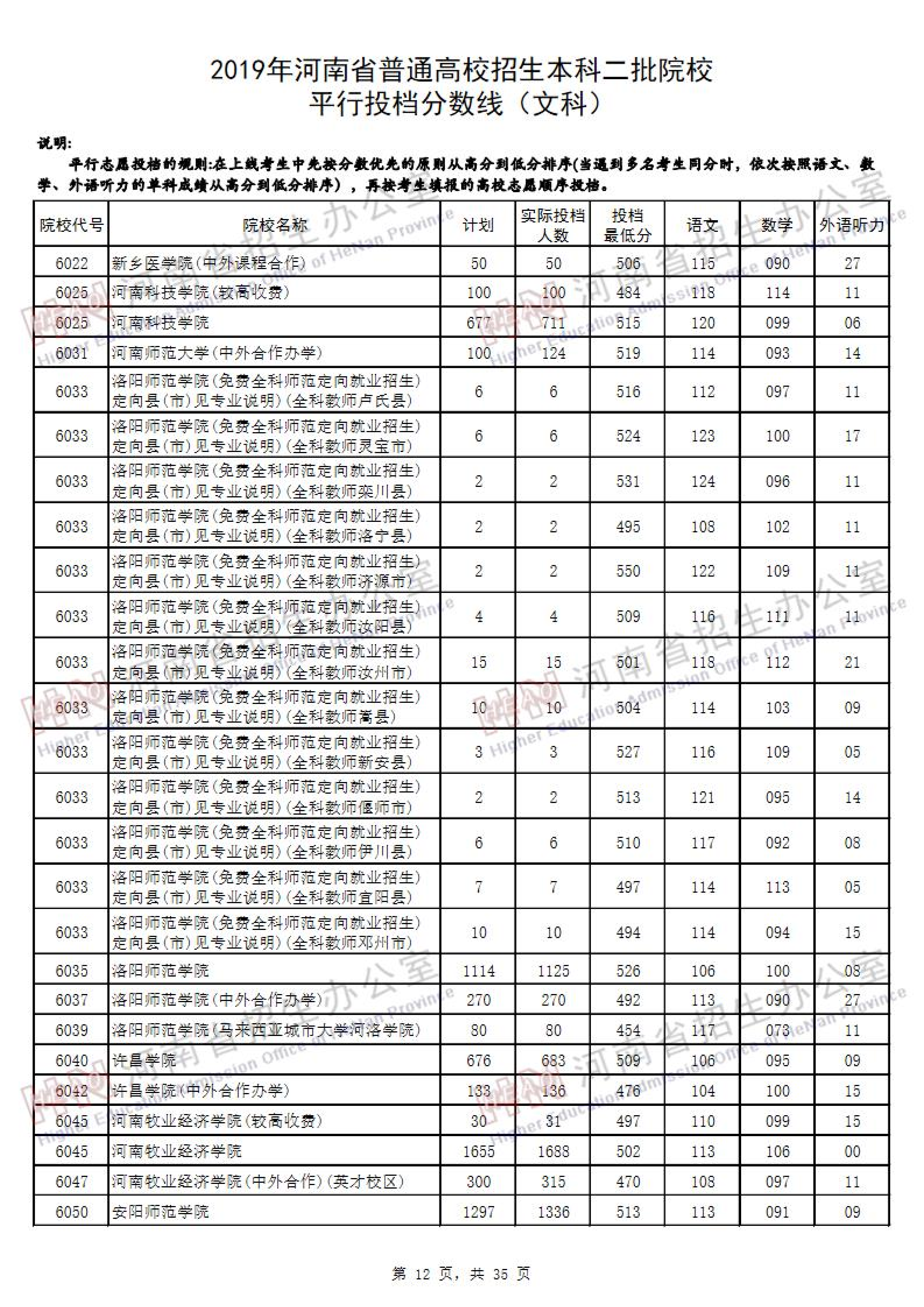 2019<a href=https://www.211g.cn/tag/henan.html target=_blank class=infotextkey>河南</a>二本投档<a href=https://www.211g.cn/tag/fenshu.html target=_blank class=infotextkey>分数</a>线（<a href=https://www.211g.cn/tag/wenke.html target=_blank class=infotextkey>文科</a>）