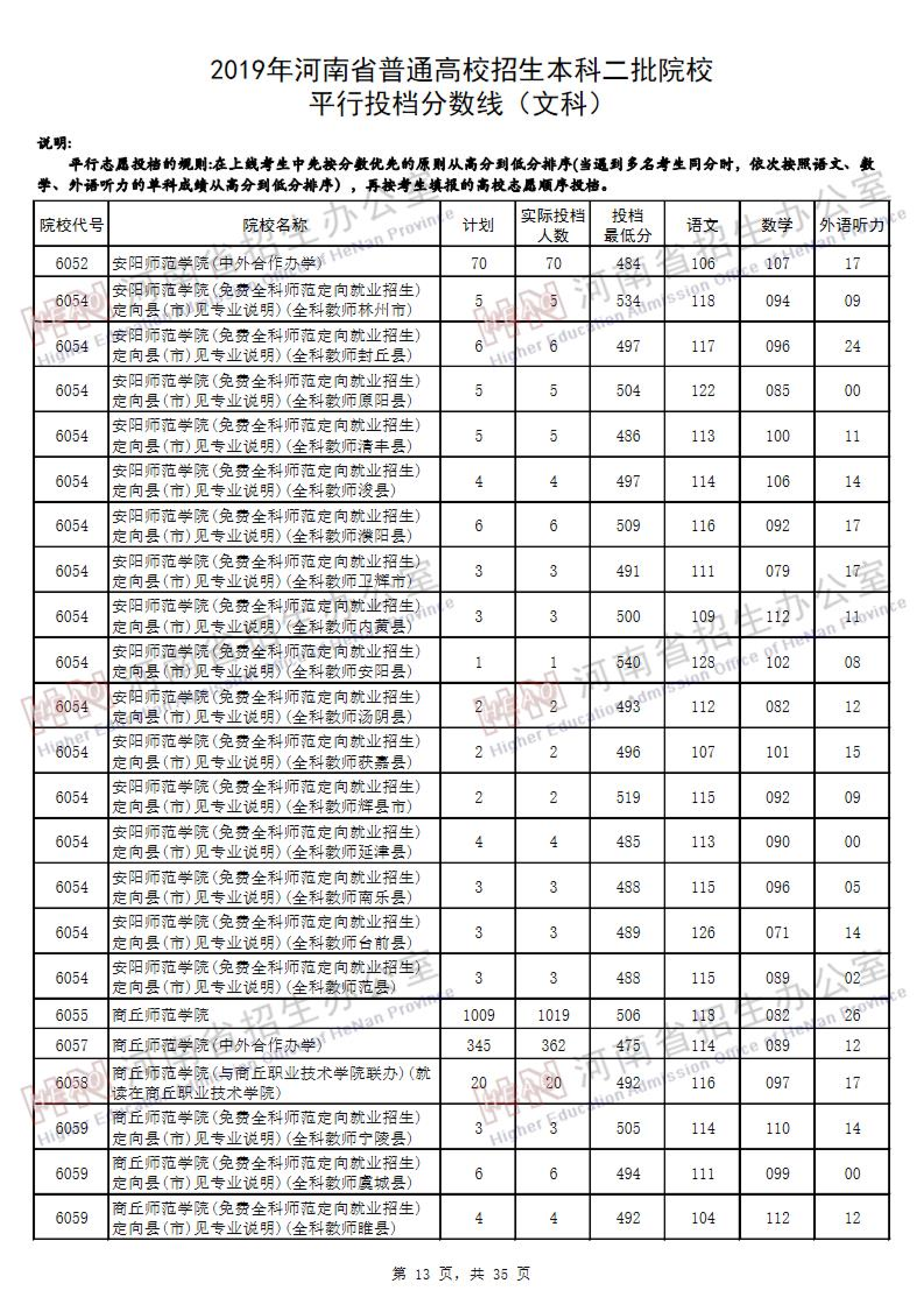 2019<a href=https://www.211g.cn/tag/henan.html target=_blank class=infotextkey>河南</a>二本投档<a href=https://www.211g.cn/tag/fenshu.html target=_blank class=infotextkey>分数</a>线（<a href=https://www.211g.cn/tag/wenke.html target=_blank class=infotextkey>文科</a>）
