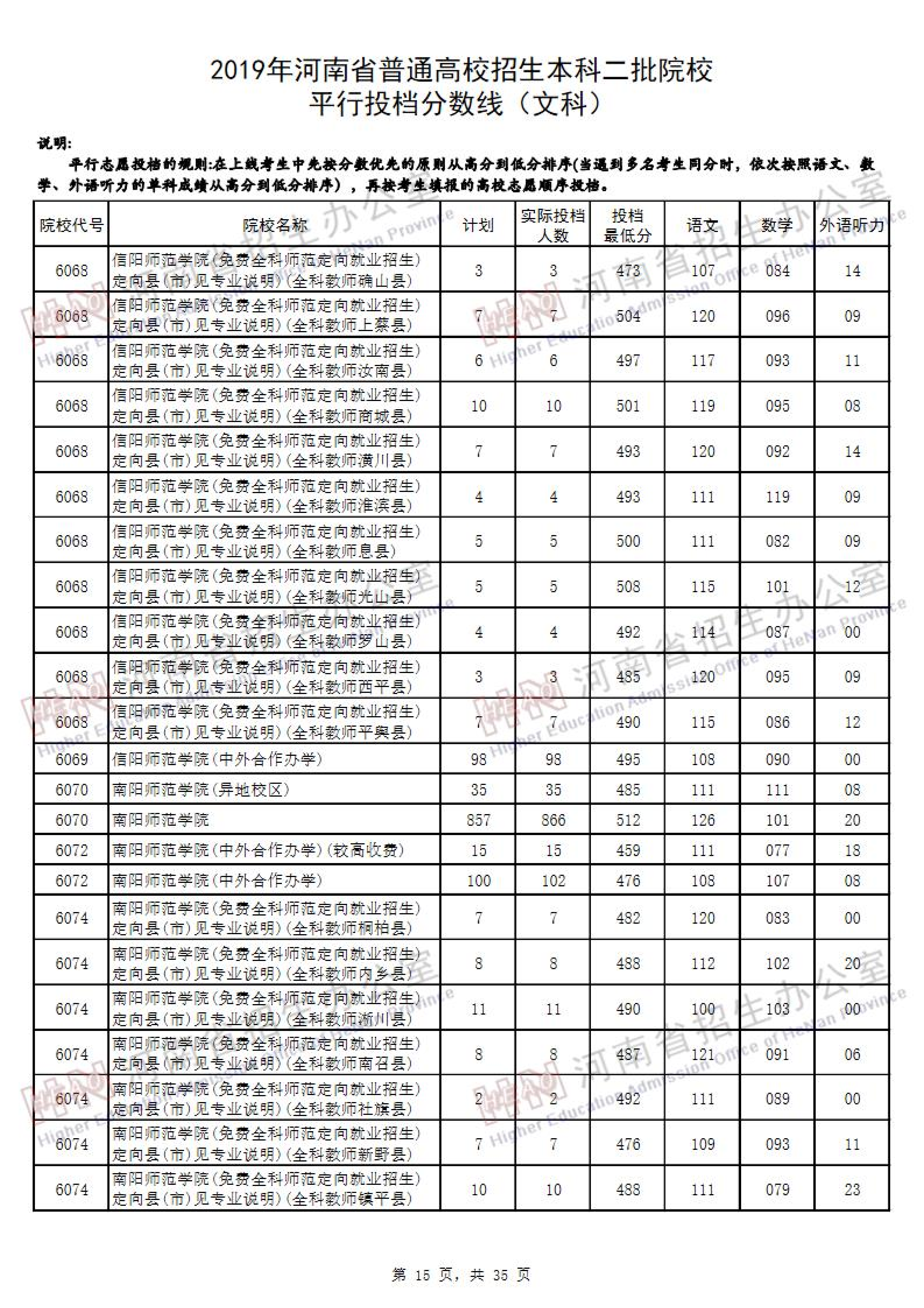2019<a href=https://www.211g.cn/tag/henan.html target=_blank class=infotextkey>河南</a>二本投档<a href=https://www.211g.cn/tag/fenshu.html target=_blank class=infotextkey>分数</a>线（<a href=https://www.211g.cn/tag/wenke.html target=_blank class=infotextkey>文科</a>）