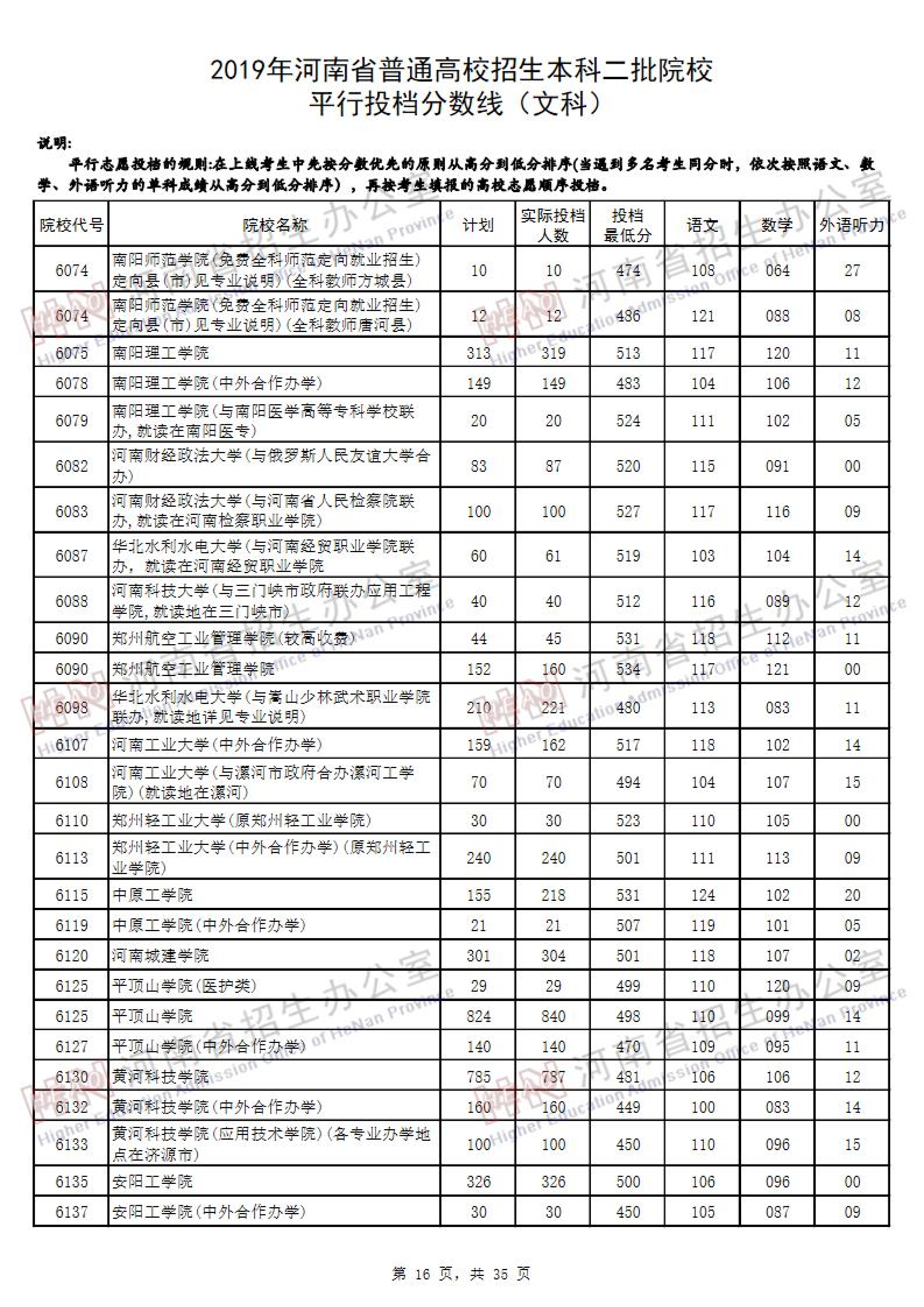 2019<a href=https://www.211g.cn/tag/henan.html target=_blank class=infotextkey>河南</a>二本投档<a href=https://www.211g.cn/tag/fenshu.html target=_blank class=infotextkey>分数</a>线（<a href=https://www.211g.cn/tag/wenke.html target=_blank class=infotextkey>文科</a>）