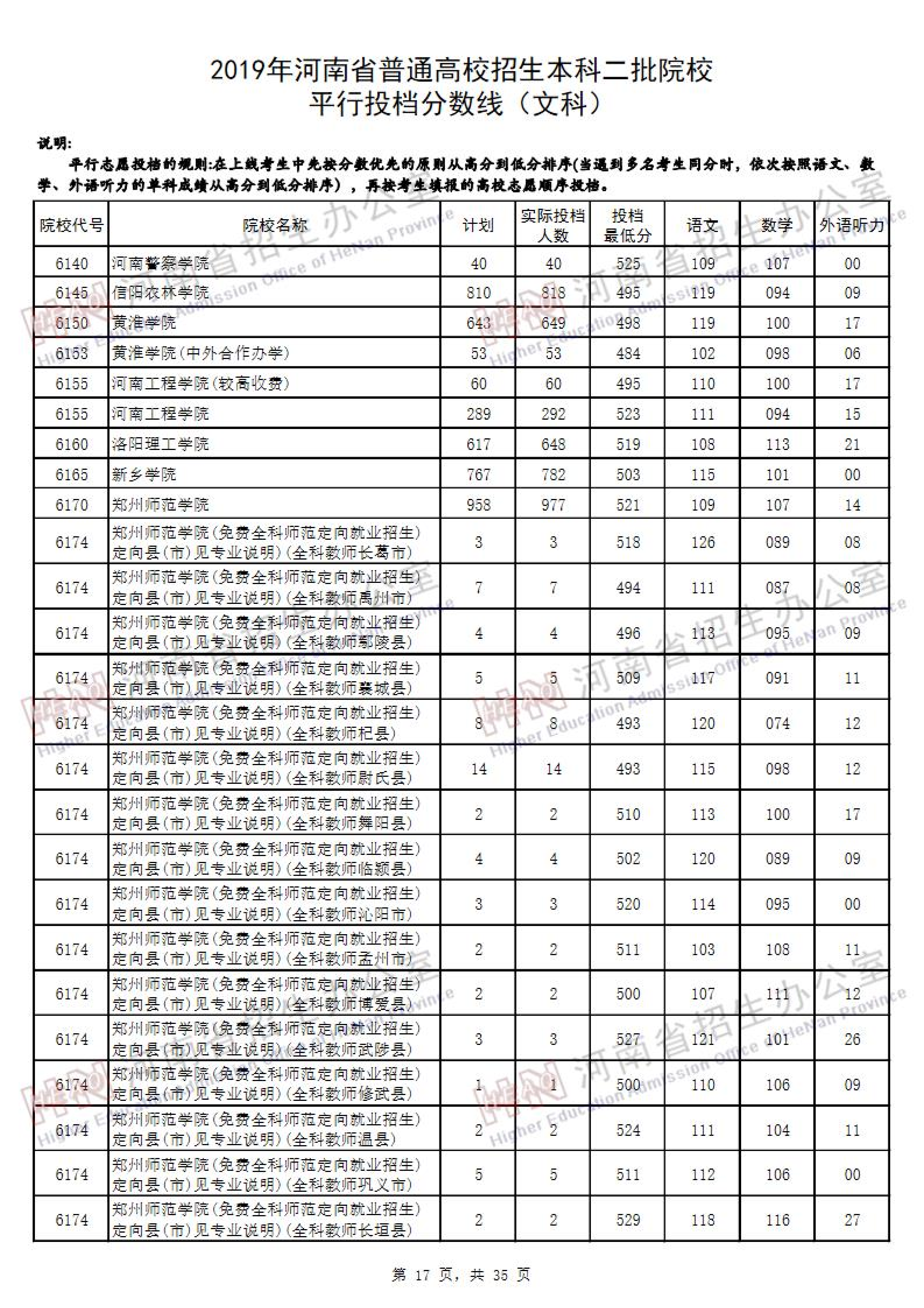2019<a href=https://www.211g.cn/tag/henan.html target=_blank class=infotextkey>河南</a>二本投档<a href=https://www.211g.cn/tag/fenshu.html target=_blank class=infotextkey>分数</a>线（<a href=https://www.211g.cn/tag/wenke.html target=_blank class=infotextkey>文科</a>）