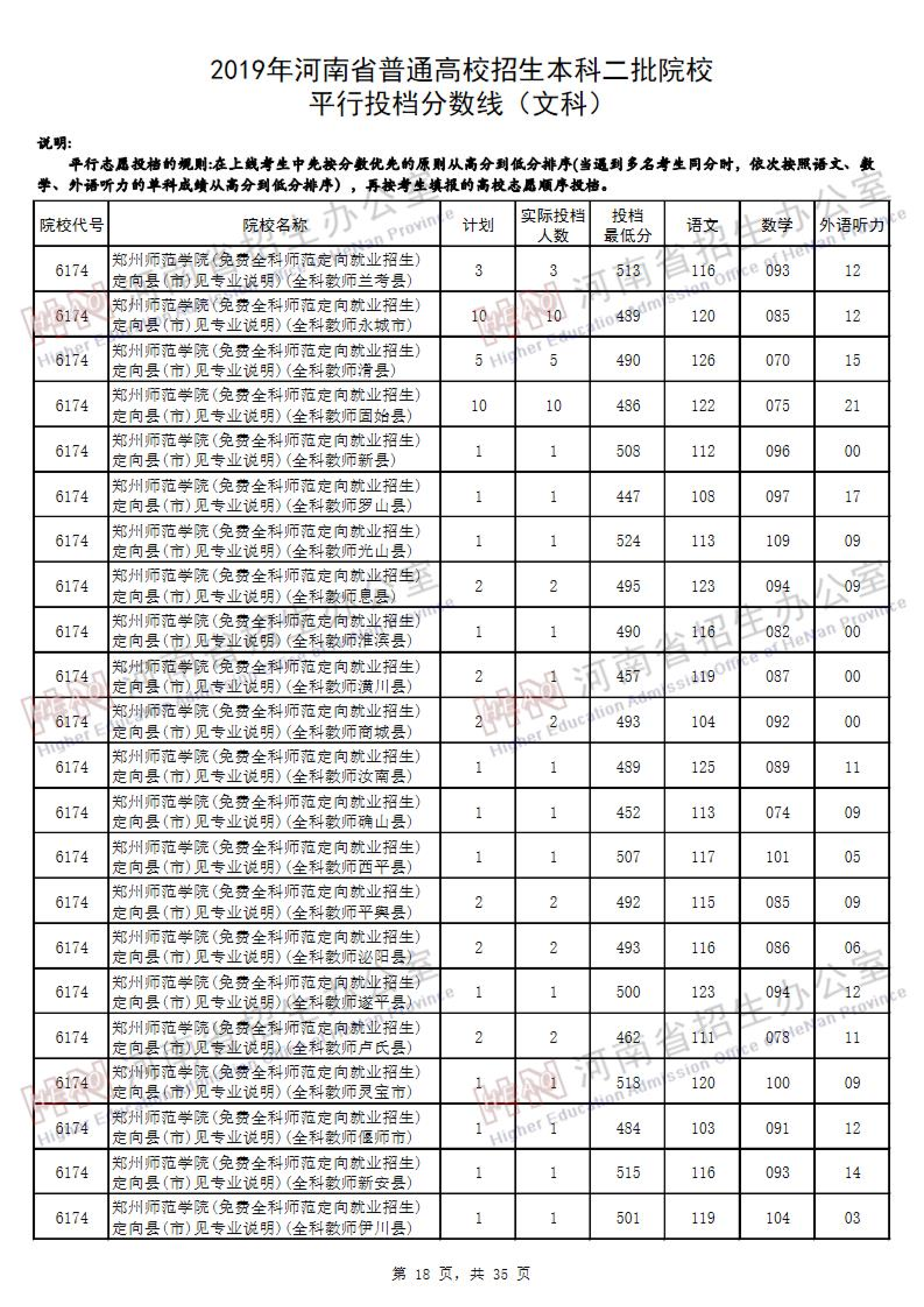 2019<a href=https://www.211g.cn/tag/henan.html target=_blank class=infotextkey>河南</a>二本投档<a href=https://www.211g.cn/tag/fenshu.html target=_blank class=infotextkey>分数</a>线（<a href=https://www.211g.cn/tag/wenke.html target=_blank class=infotextkey>文科</a>）