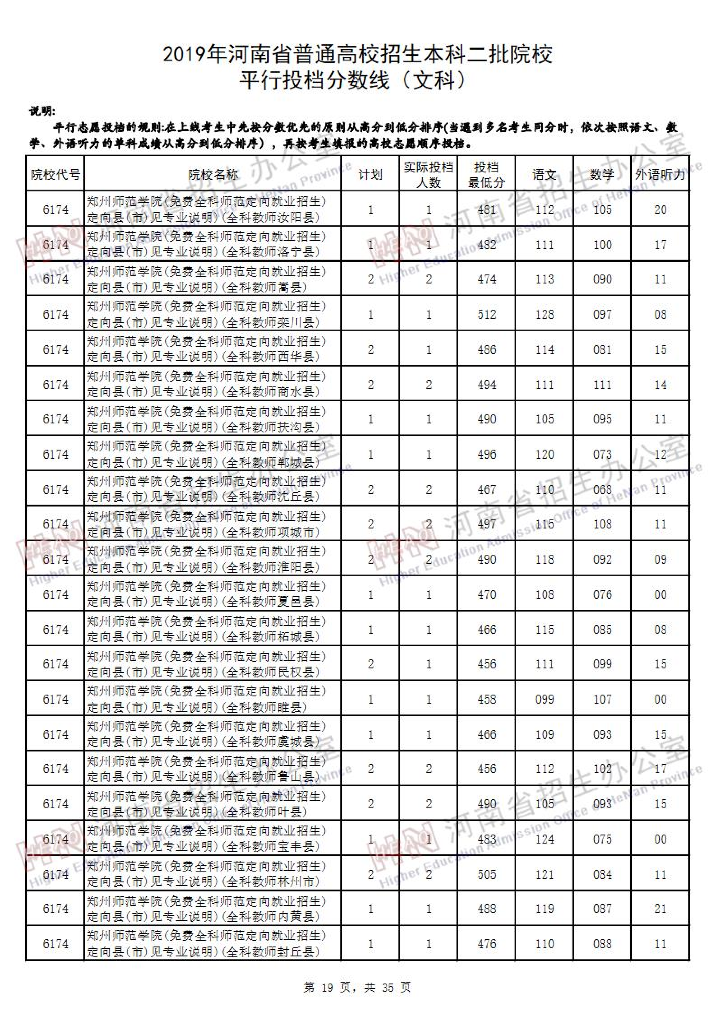 2019<a href=https://www.211g.cn/tag/henan.html target=_blank class=infotextkey>河南</a>二本投档<a href=https://www.211g.cn/tag/fenshu.html target=_blank class=infotextkey>分数</a>线（<a href=https://www.211g.cn/tag/wenke.html target=_blank class=infotextkey>文科</a>）