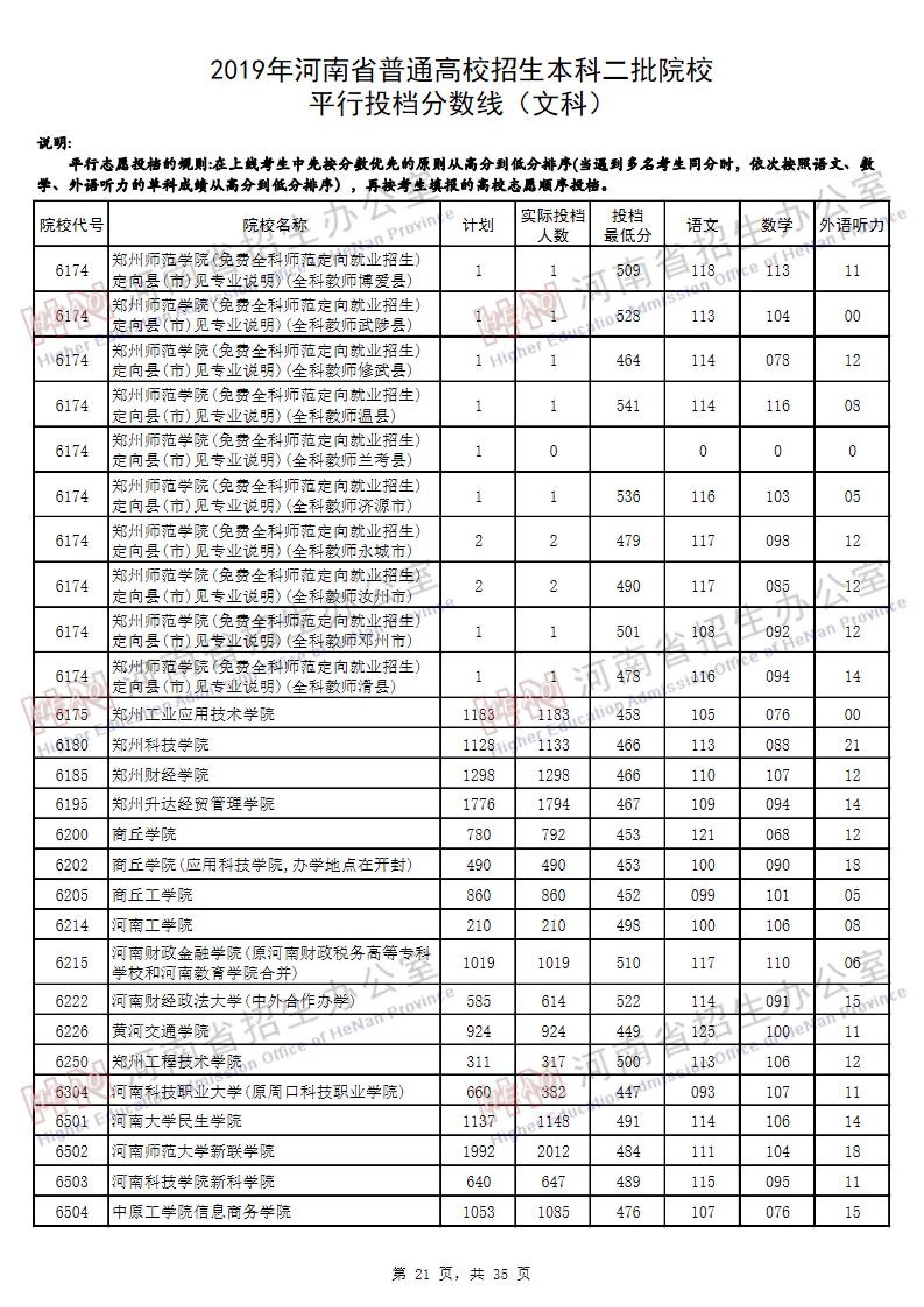 2019<a href=https://www.211g.cn/tag/henan.html target=_blank class=infotextkey>河南</a>二本投档<a href=https://www.211g.cn/tag/fenshu.html target=_blank class=infotextkey>分数</a>线（<a href=https://www.211g.cn/tag/wenke.html target=_blank class=infotextkey>文科</a>）