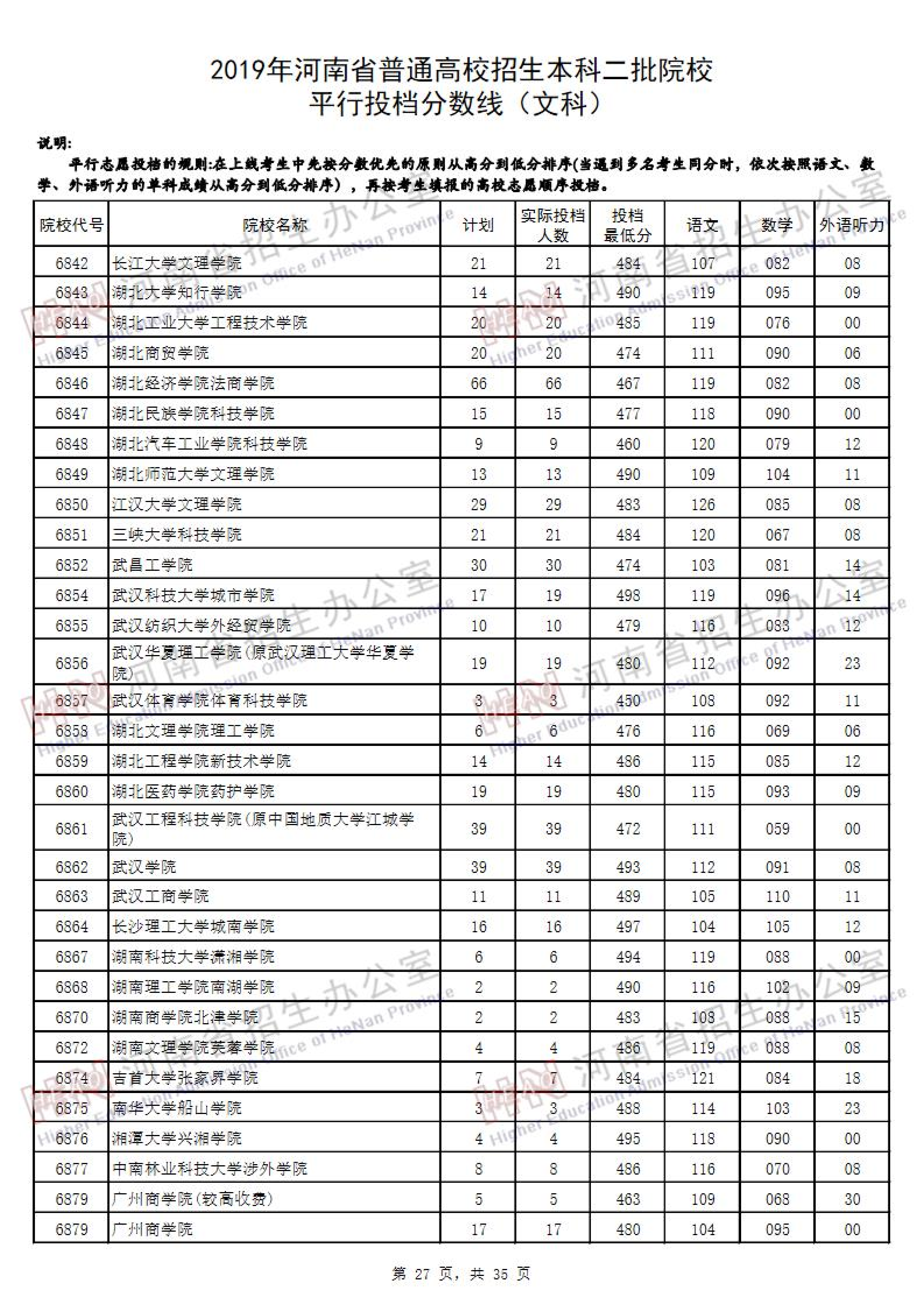 2019<a href=https://www.211g.cn/tag/henan.html target=_blank class=infotextkey>河南</a>二本投档<a href=https://www.211g.cn/tag/fenshu.html target=_blank class=infotextkey>分数</a>线（<a href=https://www.211g.cn/tag/wenke.html target=_blank class=infotextkey>文科</a>）
