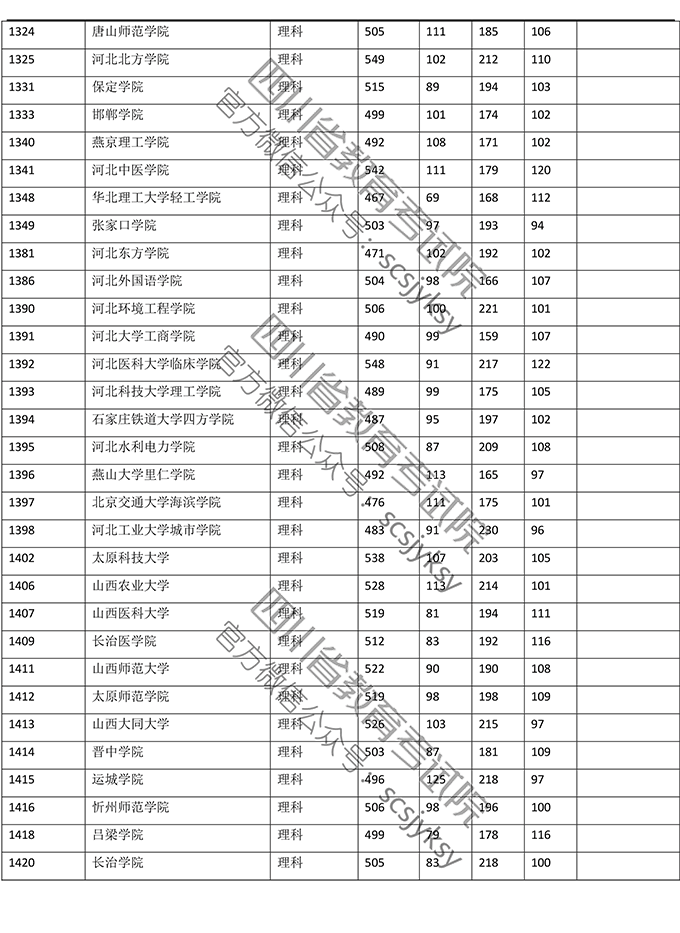 2019<a href=https://www.211g.cn/tag/sichuan.html target=_blank class=infotextkey>四川</a>二本投档<a href=https://www.211g.cn/tag/fenshu.html target=_blank class=infotextkey>分数</a>线（<a href=https://www.211g.cn/tag/like.html target=_blank class=infotextkey>理科</a>）