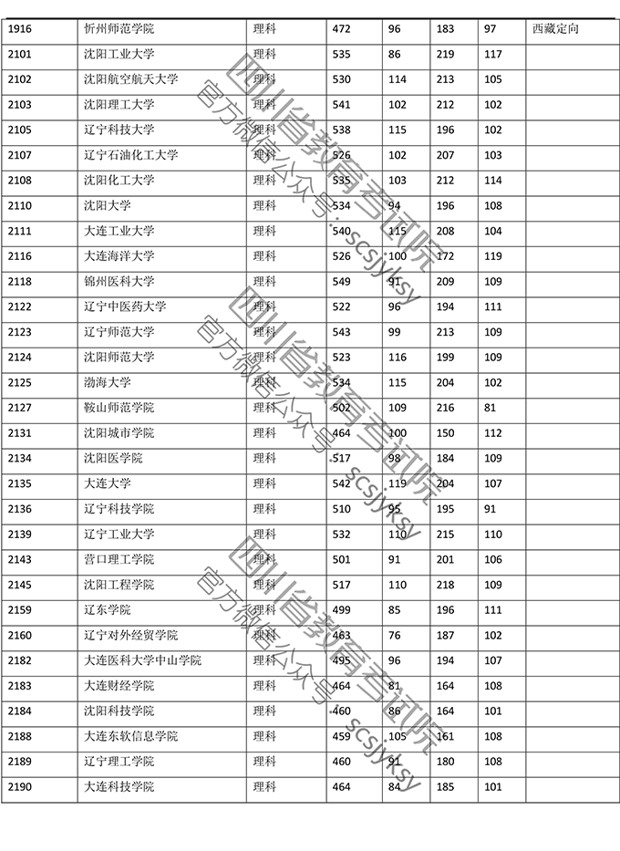2019<a href=https://www.211g.cn/tag/sichuan.html target=_blank class=infotextkey>四川</a>二本投档<a href=https://www.211g.cn/tag/fenshu.html target=_blank class=infotextkey>分数</a>线（<a href=https://www.211g.cn/tag/like.html target=_blank class=infotextkey>理科</a>）
