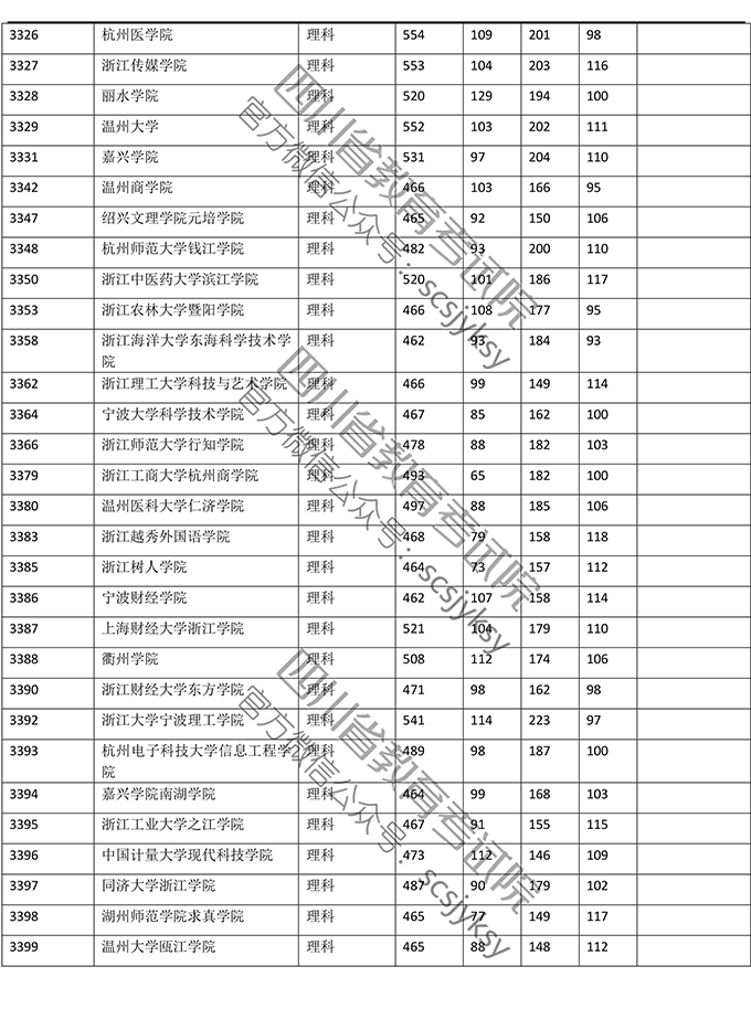 2019<a href=https://www.211g.cn/tag/sichuan.html target=_blank class=infotextkey>四川</a>二本投档<a href=https://www.211g.cn/tag/fenshu.html target=_blank class=infotextkey>分数</a>线（<a href=https://www.211g.cn/tag/like.html target=_blank class=infotextkey>理科</a>）