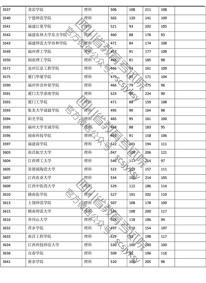 2019<a href=https://www.211g.cn/tag/sichuan.html target=_blank class=infotextkey>四川</a>二本投档<a href=https://www.211g.cn/tag/fenshu.html target=_blank class=infotextkey>分数</a>线（<a href=https://www.211g.cn/tag/like.html target=_blank class=infotextkey>理科</a>）