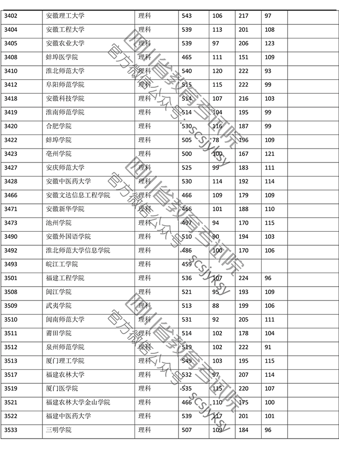 2019<a href=https://www.211g.cn/tag/sichuan.html target=_blank class=infotextkey>四川</a>二本投档<a href=https://www.211g.cn/tag/fenshu.html target=_blank class=infotextkey>分数</a>线（<a href=https://www.211g.cn/tag/like.html target=_blank class=infotextkey>理科</a>）
