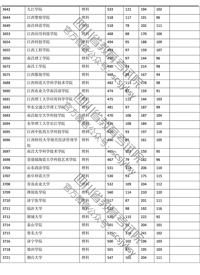 2019<a href=https://www.211g.cn/tag/sichuan.html target=_blank class=infotextkey>四川</a>二本投档<a href=https://www.211g.cn/tag/fenshu.html target=_blank class=infotextkey>分数</a>线（<a href=https://www.211g.cn/tag/like.html target=_blank class=infotextkey>理科</a>）
