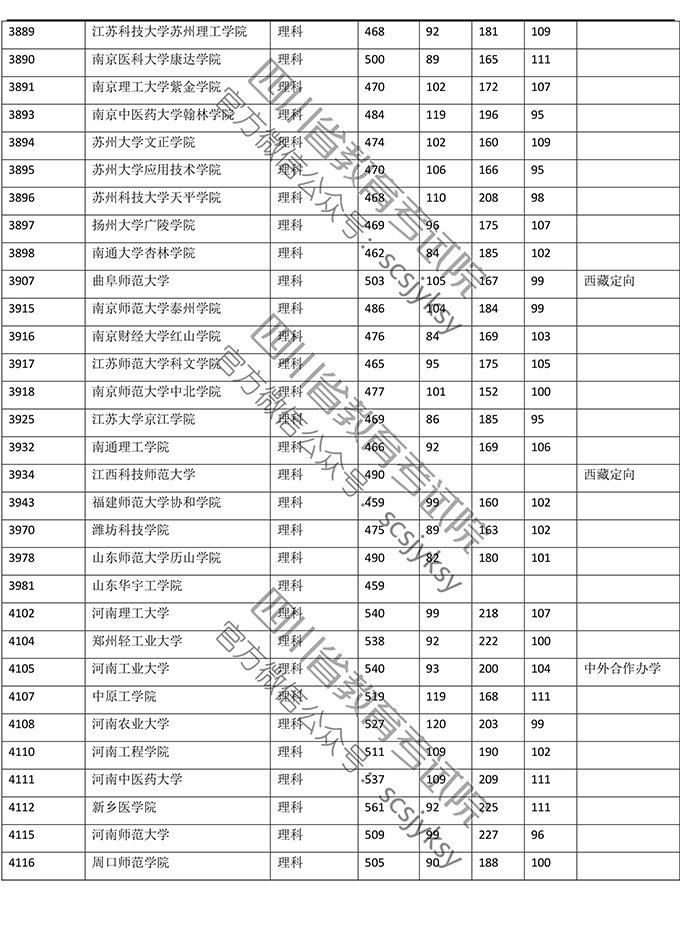 2019<a href=https://www.211g.cn/tag/sichuan.html target=_blank class=infotextkey>四川</a>二本投档<a href=https://www.211g.cn/tag/fenshu.html target=_blank class=infotextkey>分数</a>线（<a href=https://www.211g.cn/tag/like.html target=_blank class=infotextkey>理科</a>）