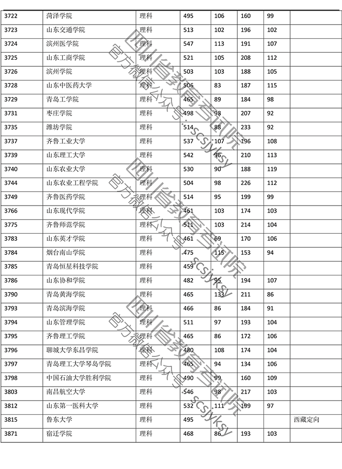 2019<a href=https://www.211g.cn/tag/sichuan.html target=_blank class=infotextkey>四川</a>二本投档<a href=https://www.211g.cn/tag/fenshu.html target=_blank class=infotextkey>分数</a>线（<a href=https://www.211g.cn/tag/like.html target=_blank class=infotextkey>理科</a>）