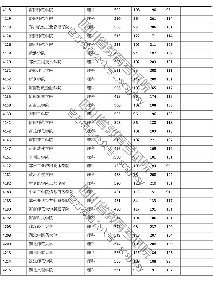 2019<a href=https://www.211g.cn/tag/sichuan.html target=_blank class=infotextkey>四川</a>二本投档<a href=https://www.211g.cn/tag/fenshu.html target=_blank class=infotextkey>分数</a>线（<a href=https://www.211g.cn/tag/like.html target=_blank class=infotextkey>理科</a>）
