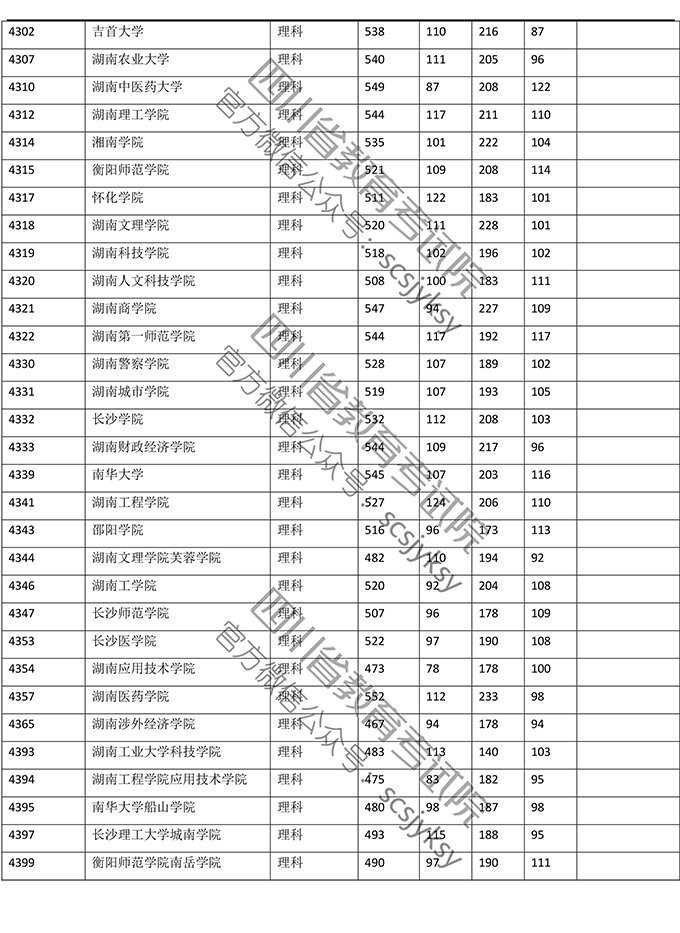 2019<a href=https://www.211g.cn/tag/sichuan.html target=_blank class=infotextkey>四川</a>二本投档<a href=https://www.211g.cn/tag/fenshu.html target=_blank class=infotextkey>分数</a>线（<a href=https://www.211g.cn/tag/like.html target=_blank class=infotextkey>理科</a>）