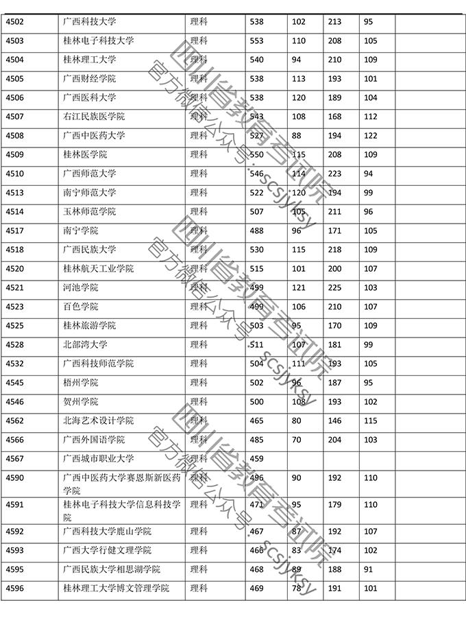 2019<a href=https://www.211g.cn/tag/sichuan.html target=_blank class=infotextkey>四川</a>二本投档<a href=https://www.211g.cn/tag/fenshu.html target=_blank class=infotextkey>分数</a>线（<a href=https://www.211g.cn/tag/like.html target=_blank class=infotextkey>理科</a>）