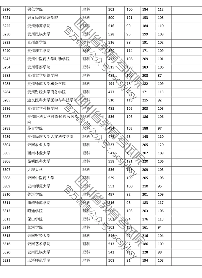 2019<a href=https://www.211g.cn/tag/sichuan.html target=_blank class=infotextkey>四川</a>二本投档<a href=https://www.211g.cn/tag/fenshu.html target=_blank class=infotextkey>分数</a>线（<a href=https://www.211g.cn/tag/like.html target=_blank class=infotextkey>理科</a>）