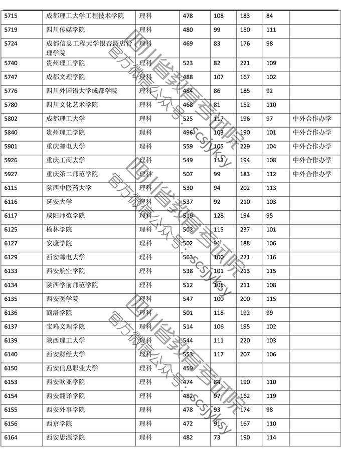 2019<a href=https://www.211g.cn/tag/sichuan.html target=_blank class=infotextkey>四川</a>二本投档<a href=https://www.211g.cn/tag/fenshu.html target=_blank class=infotextkey>分数</a>线（<a href=https://www.211g.cn/tag/like.html target=_blank class=infotextkey>理科</a>）