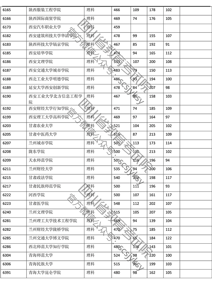 2019<a href=https://www.211g.cn/tag/sichuan.html target=_blank class=infotextkey>四川</a>二本投档<a href=https://www.211g.cn/tag/fenshu.html target=_blank class=infotextkey>分数</a>线（<a href=https://www.211g.cn/tag/like.html target=_blank class=infotextkey>理科</a>）
