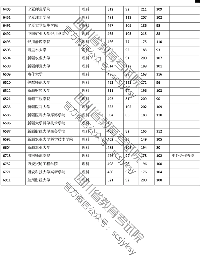 2019<a href=https://www.211g.cn/tag/sichuan.html target=_blank class=infotextkey>四川</a>二本投档<a href=https://www.211g.cn/tag/fenshu.html target=_blank class=infotextkey>分数</a>线（<a href=https://www.211g.cn/tag/like.html target=_blank class=infotextkey>理科</a>）