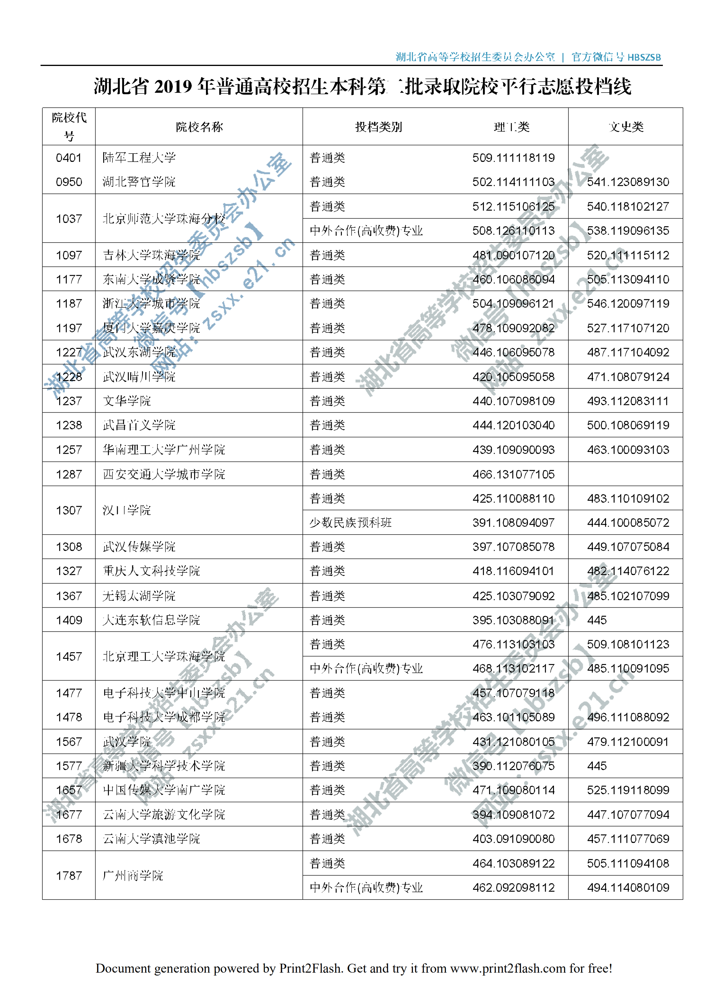 2019年<a href=https://www.211g.cn/tag/hubei.html target=_blank class=infotextkey>湖北</a>二本投档<a href=https://www.211g.cn/tag/fenshu.html target=_blank class=infotextkey>分数</a>线（<a href=https://www.211g.cn/tag/like.html target=_blank class=infotextkey>理科</a>-<a href=https://www.211g.cn/tag/wenke.html target=_blank class=infotextkey>文科</a>）