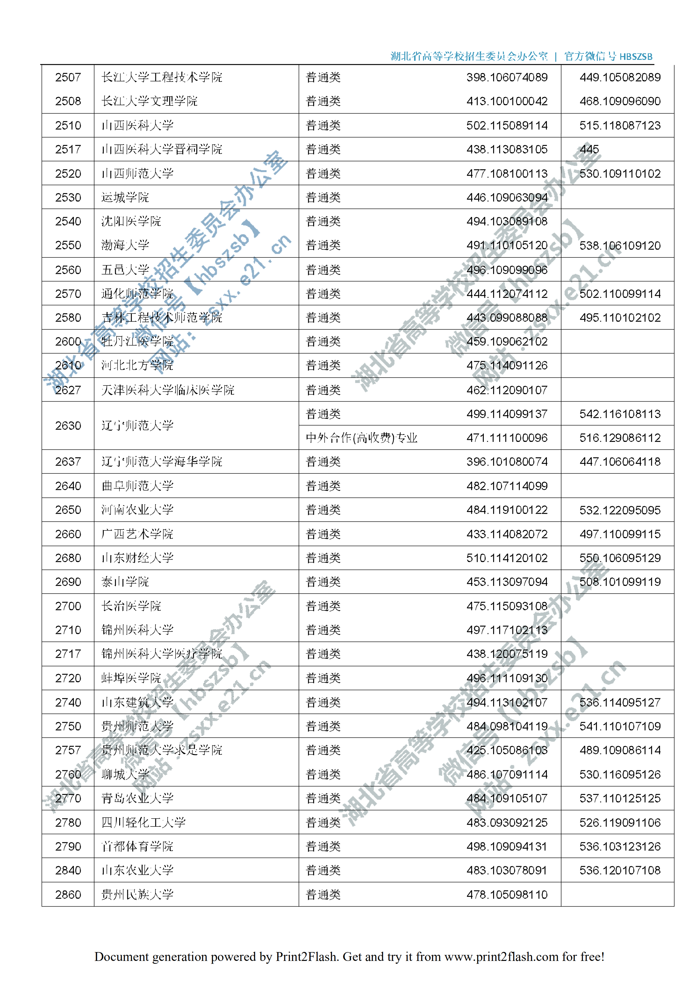 2019年<a href=https://www.211g.cn/tag/hubei.html target=_blank class=infotextkey>湖北</a>二本投档<a href=https://www.211g.cn/tag/fenshu.html target=_blank class=infotextkey>分数</a>线（<a href=https://www.211g.cn/tag/like.html target=_blank class=infotextkey>理科</a>-<a href=https://www.211g.cn/tag/wenke.html target=_blank class=infotextkey>文科</a>）