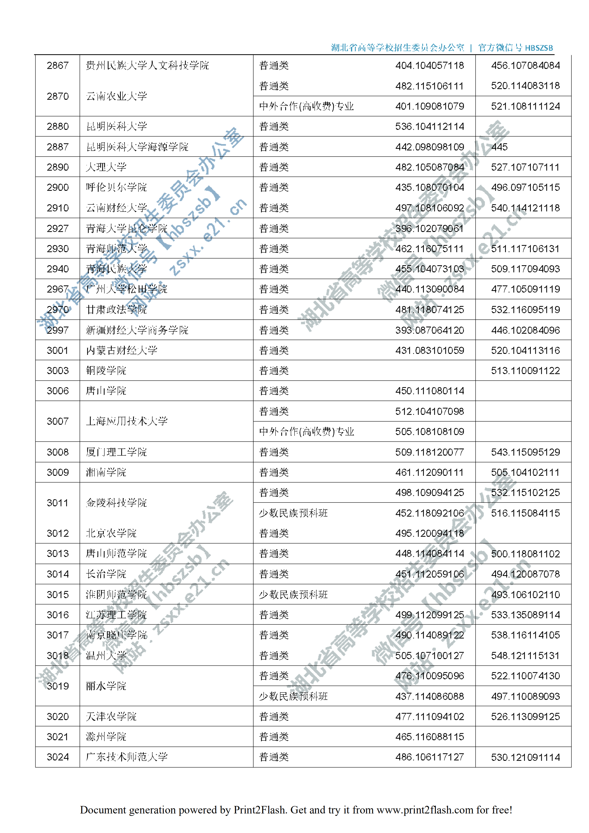 2019年<a href=https://www.211g.cn/tag/hubei.html target=_blank class=infotextkey>湖北</a>二本投档<a href=https://www.211g.cn/tag/fenshu.html target=_blank class=infotextkey>分数</a>线（<a href=https://www.211g.cn/tag/like.html target=_blank class=infotextkey>理科</a>-<a href=https://www.211g.cn/tag/wenke.html target=_blank class=infotextkey>文科</a>）