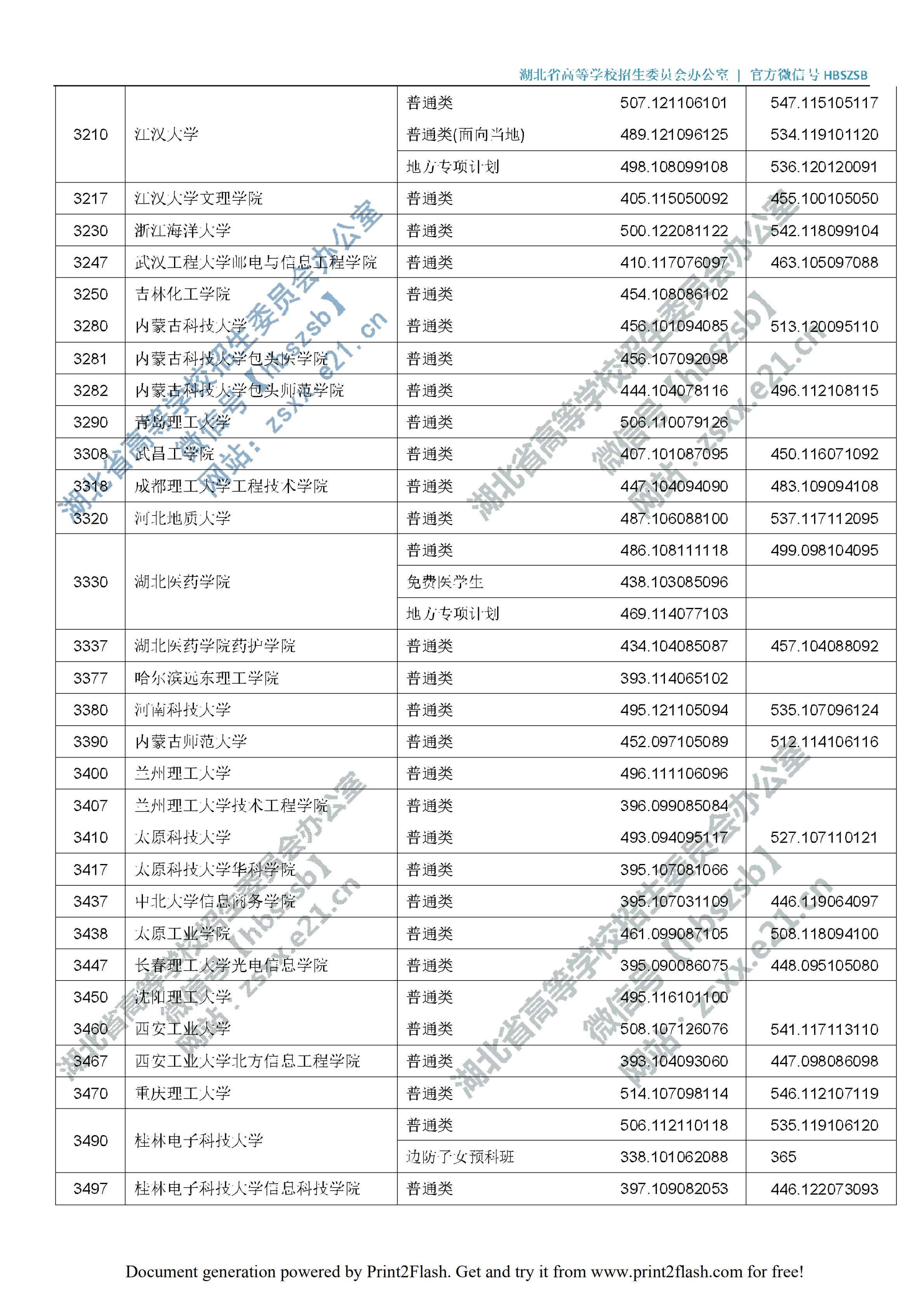 2019年<a href=https://www.211g.cn/tag/hubei.html target=_blank class=infotextkey>湖北</a>二本投档<a href=https://www.211g.cn/tag/fenshu.html target=_blank class=infotextkey>分数</a>线（<a href=https://www.211g.cn/tag/like.html target=_blank class=infotextkey>理科</a>-<a href=https://www.211g.cn/tag/wenke.html target=_blank class=infotextkey>文科</a>）