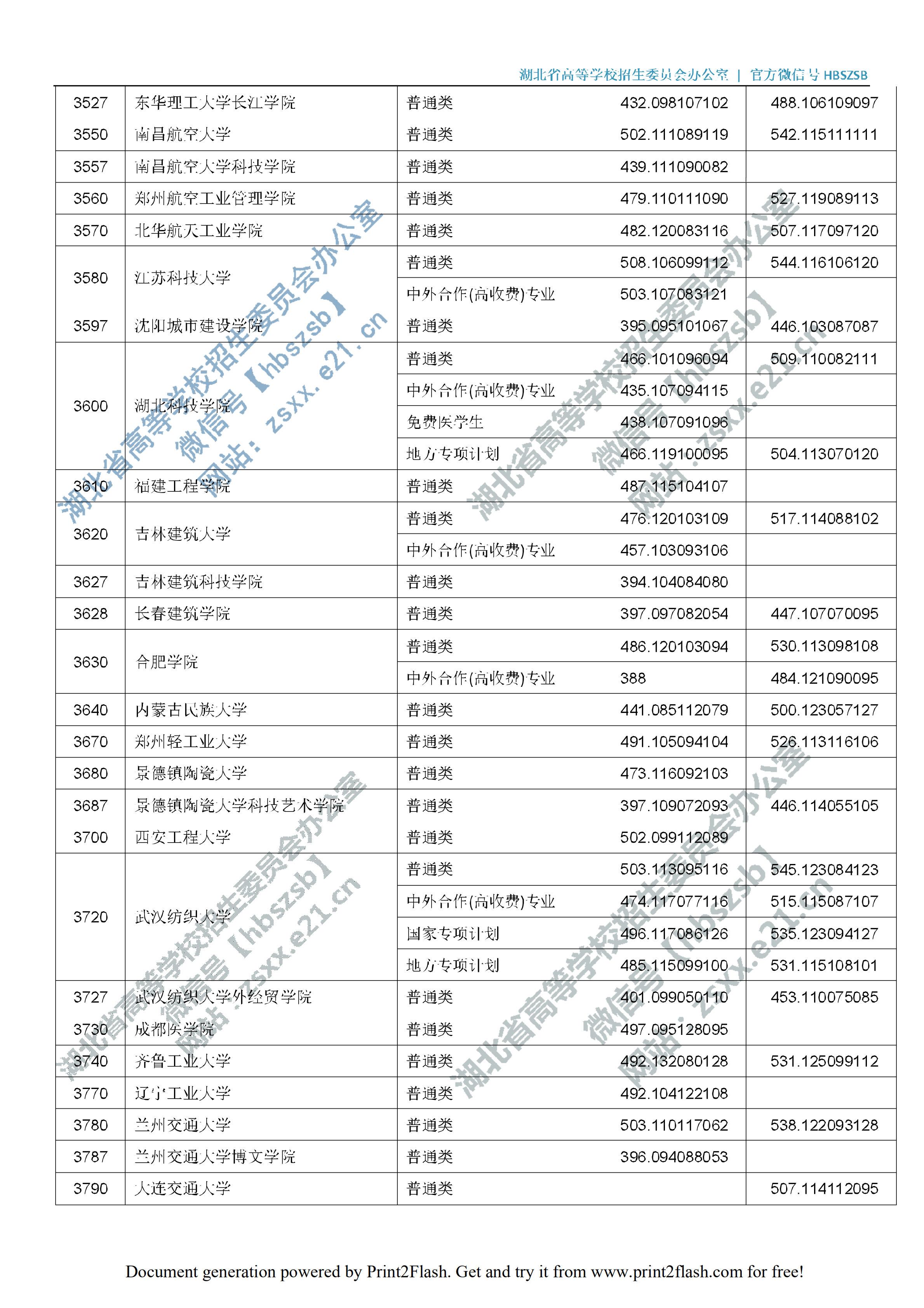 2019年<a href=https://www.211g.cn/tag/hubei.html target=_blank class=infotextkey>湖北</a>二本投档<a href=https://www.211g.cn/tag/fenshu.html target=_blank class=infotextkey>分数</a>线（<a href=https://www.211g.cn/tag/like.html target=_blank class=infotextkey>理科</a>-<a href=https://www.211g.cn/tag/wenke.html target=_blank class=infotextkey>文科</a>）