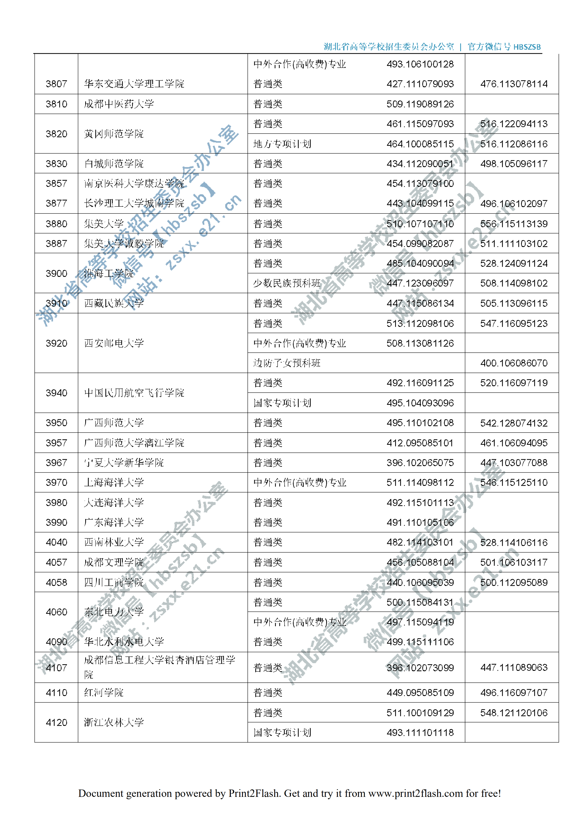 2019年<a href=https://www.211g.cn/tag/hubei.html target=_blank class=infotextkey>湖北</a>二本投档<a href=https://www.211g.cn/tag/fenshu.html target=_blank class=infotextkey>分数</a>线（<a href=https://www.211g.cn/tag/like.html target=_blank class=infotextkey>理科</a>-<a href=https://www.211g.cn/tag/wenke.html target=_blank class=infotextkey>文科</a>）