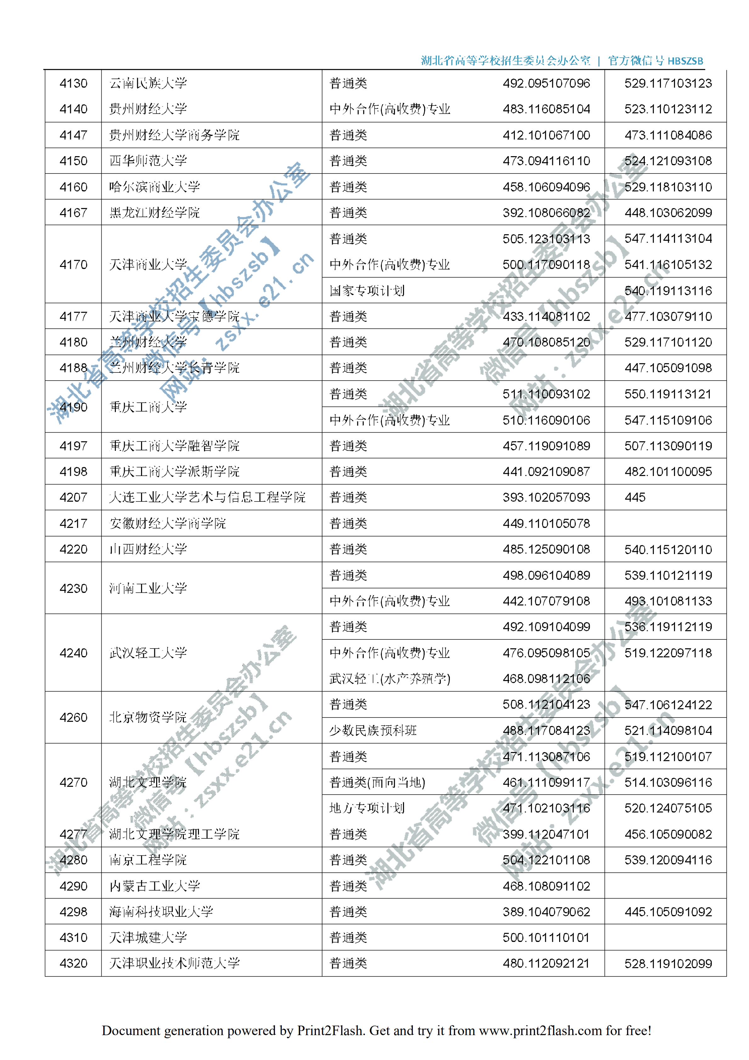 2019年<a href=https://www.211g.cn/tag/hubei.html target=_blank class=infotextkey>湖北</a>二本投档<a href=https://www.211g.cn/tag/fenshu.html target=_blank class=infotextkey>分数</a>线（<a href=https://www.211g.cn/tag/like.html target=_blank class=infotextkey>理科</a>-<a href=https://www.211g.cn/tag/wenke.html target=_blank class=infotextkey>文科</a>）