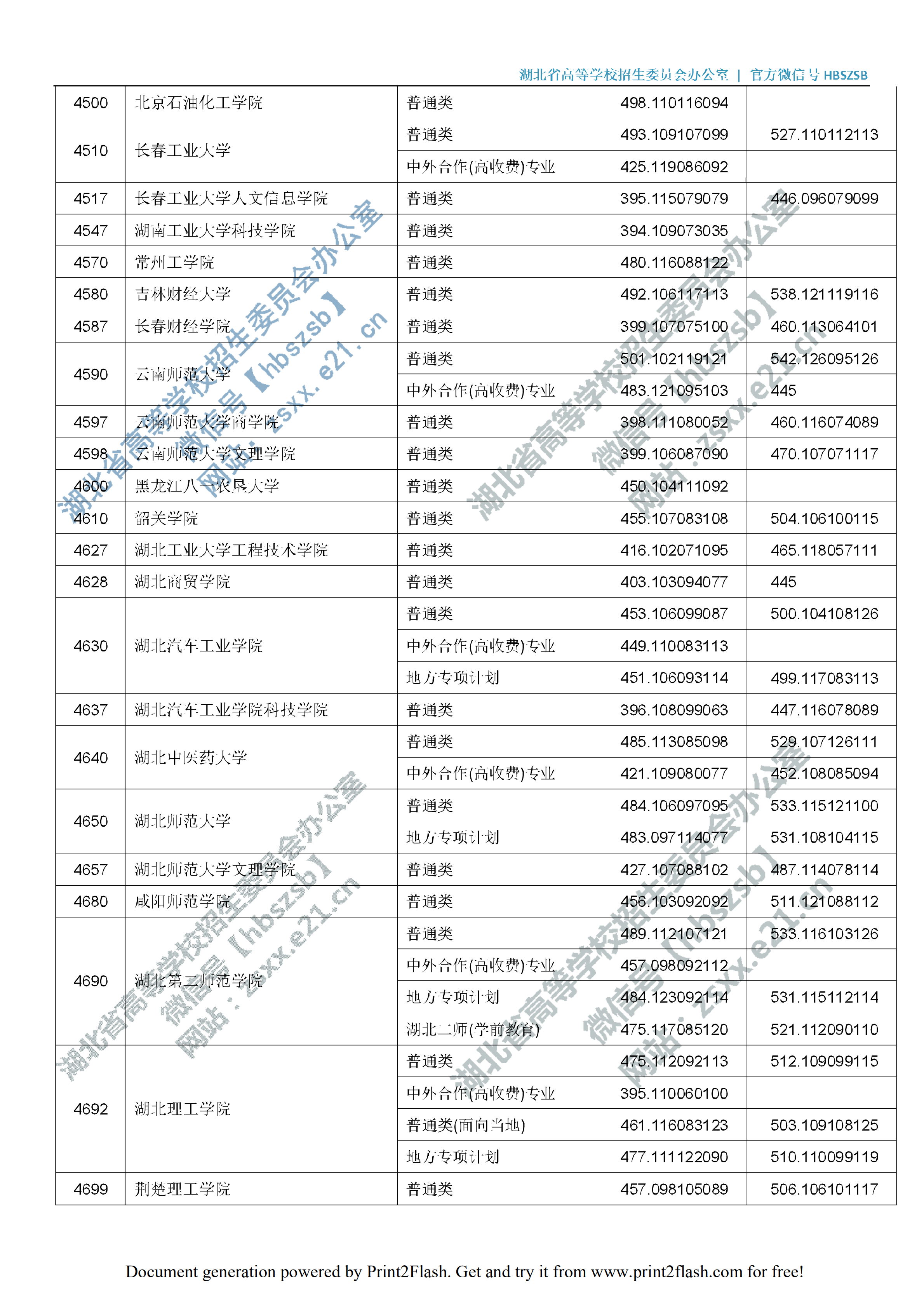2019年<a href=https://www.211g.cn/tag/hubei.html target=_blank class=infotextkey>湖北</a>二本投档<a href=https://www.211g.cn/tag/fenshu.html target=_blank class=infotextkey>分数</a>线（<a href=https://www.211g.cn/tag/like.html target=_blank class=infotextkey>理科</a>-<a href=https://www.211g.cn/tag/wenke.html target=_blank class=infotextkey>文科</a>）