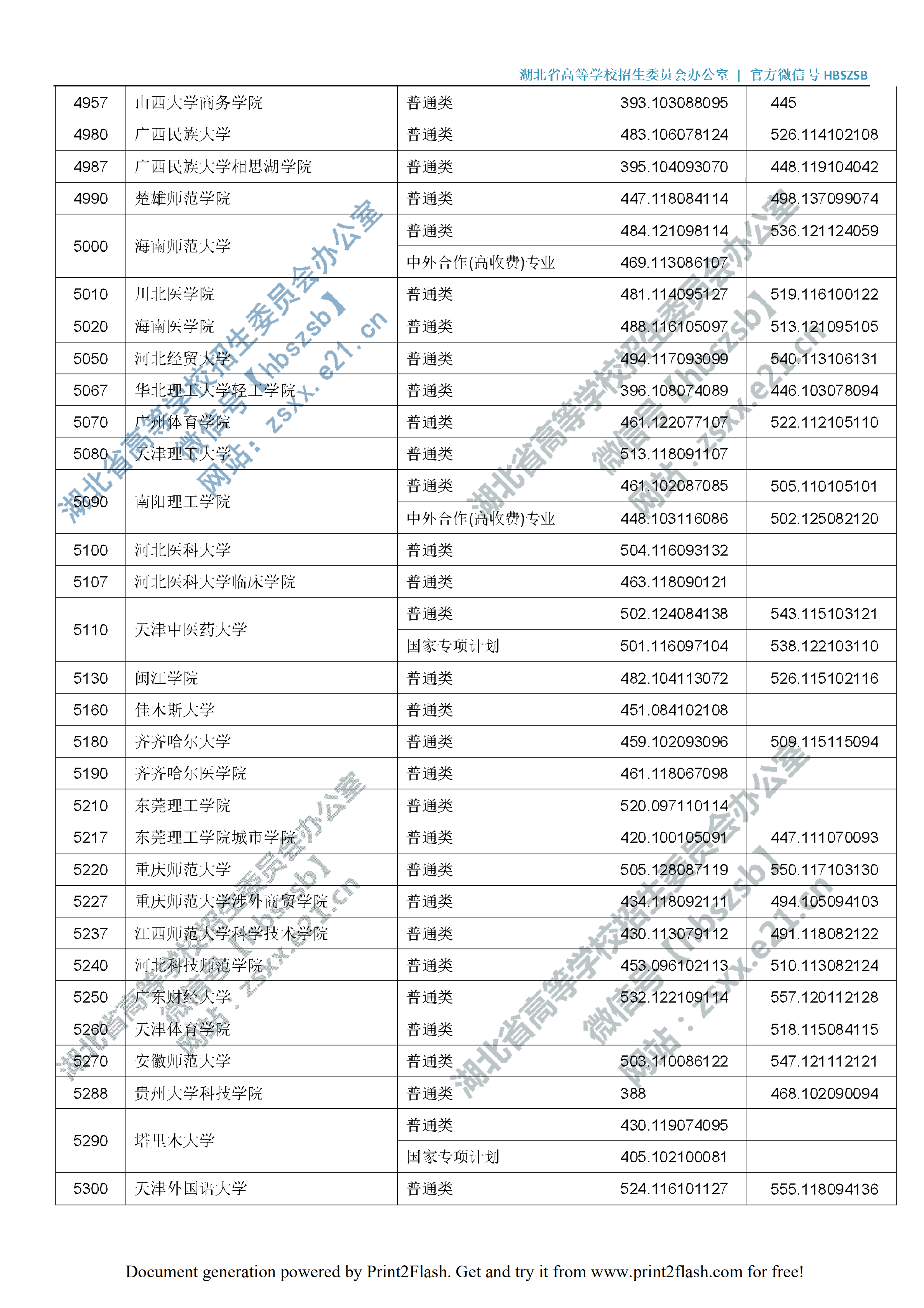 2019年<a href=https://www.211g.cn/tag/hubei.html target=_blank class=infotextkey>湖北</a>二本投档<a href=https://www.211g.cn/tag/fenshu.html target=_blank class=infotextkey>分数</a>线（<a href=https://www.211g.cn/tag/like.html target=_blank class=infotextkey>理科</a>-<a href=https://www.211g.cn/tag/wenke.html target=_blank class=infotextkey>文科</a>）