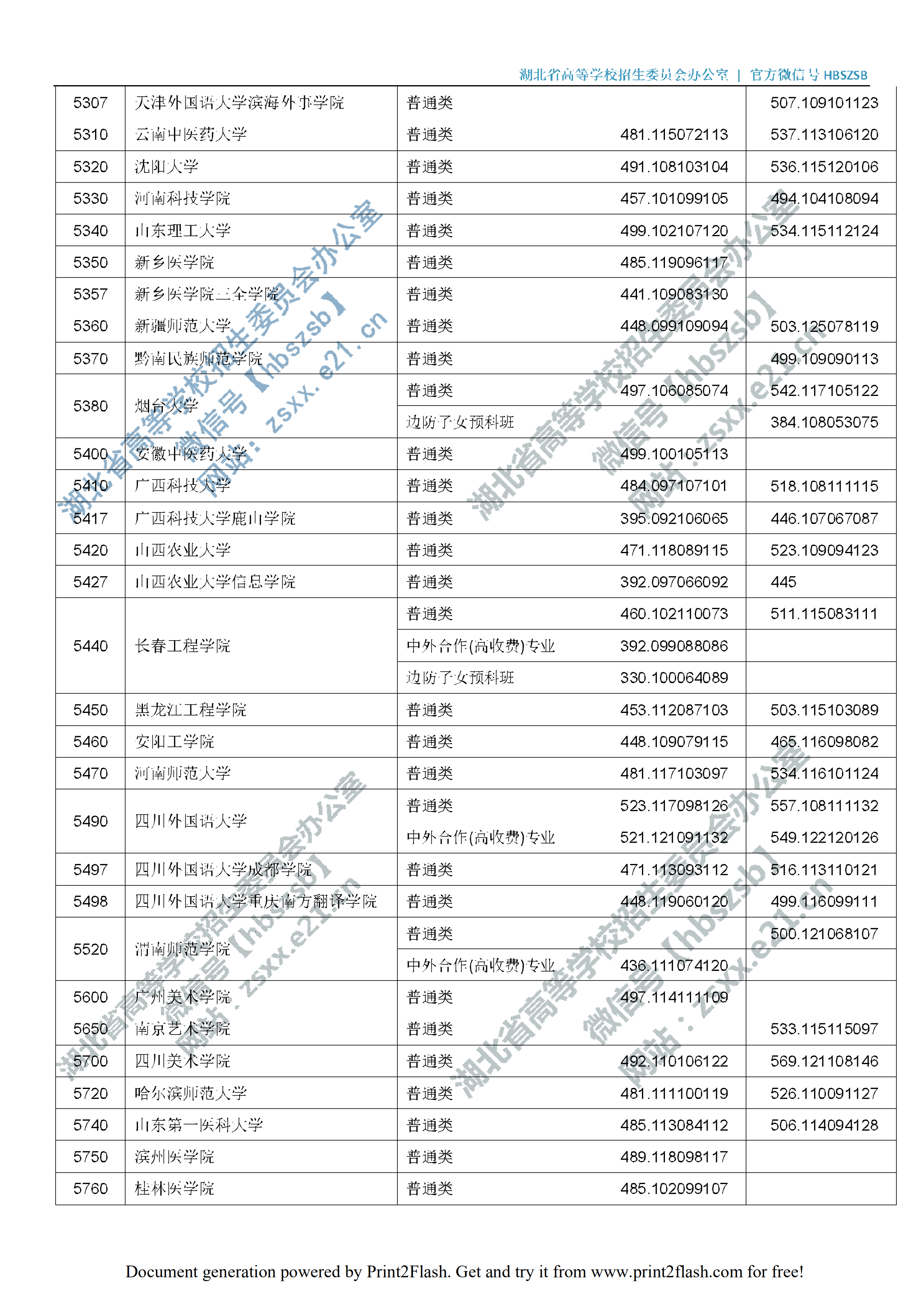 2019年<a href=https://www.211g.cn/tag/hubei.html target=_blank class=infotextkey>湖北</a>二本投档<a href=https://www.211g.cn/tag/fenshu.html target=_blank class=infotextkey>分数</a>线（<a href=https://www.211g.cn/tag/like.html target=_blank class=infotextkey>理科</a>-<a href=https://www.211g.cn/tag/wenke.html target=_blank class=infotextkey>文科</a>）