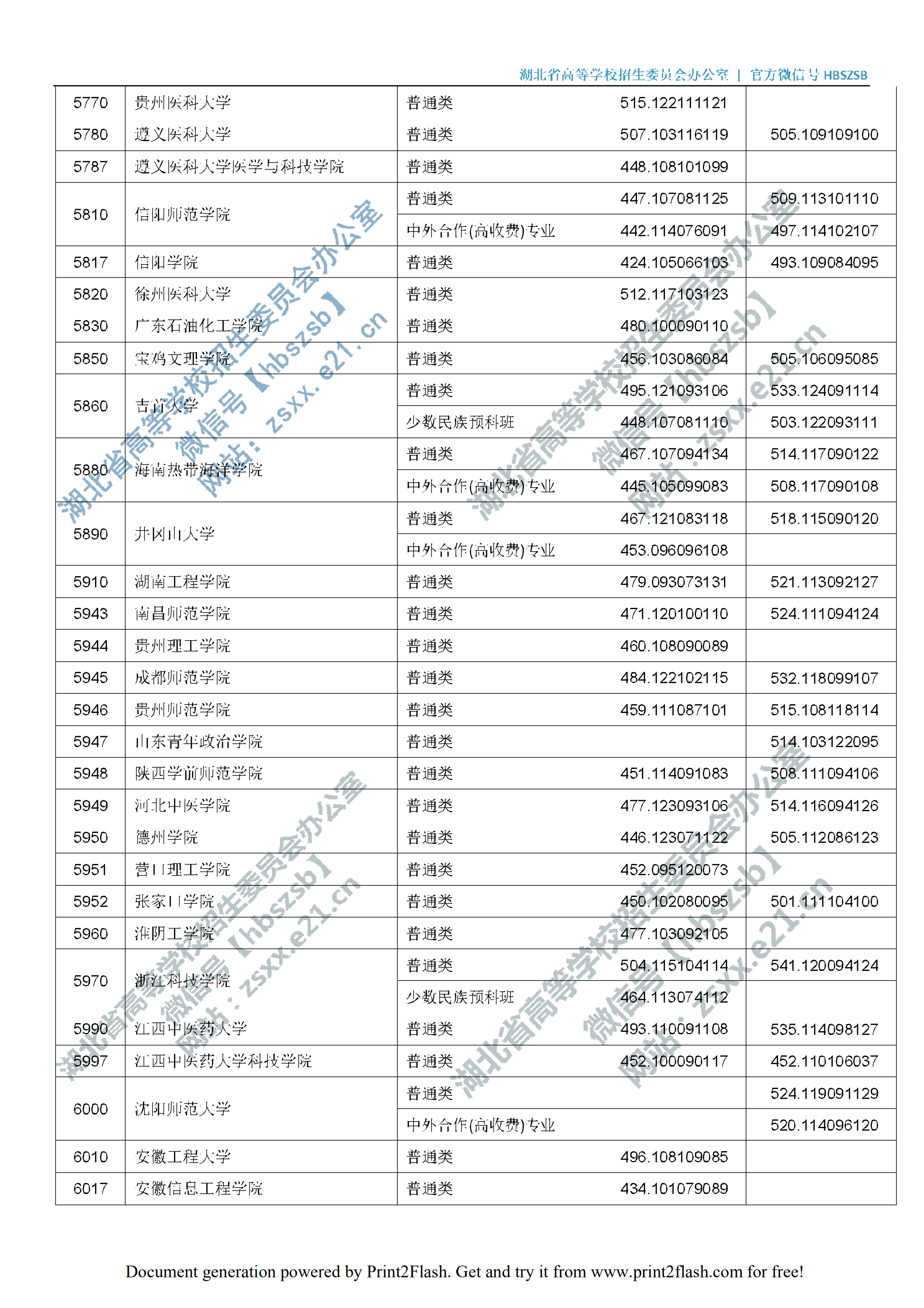 2019年<a href=https://www.211g.cn/tag/hubei.html target=_blank class=infotextkey>湖北</a>二本投档<a href=https://www.211g.cn/tag/fenshu.html target=_blank class=infotextkey>分数</a>线（<a href=https://www.211g.cn/tag/like.html target=_blank class=infotextkey>理科</a>-<a href=https://www.211g.cn/tag/wenke.html target=_blank class=infotextkey>文科</a>）