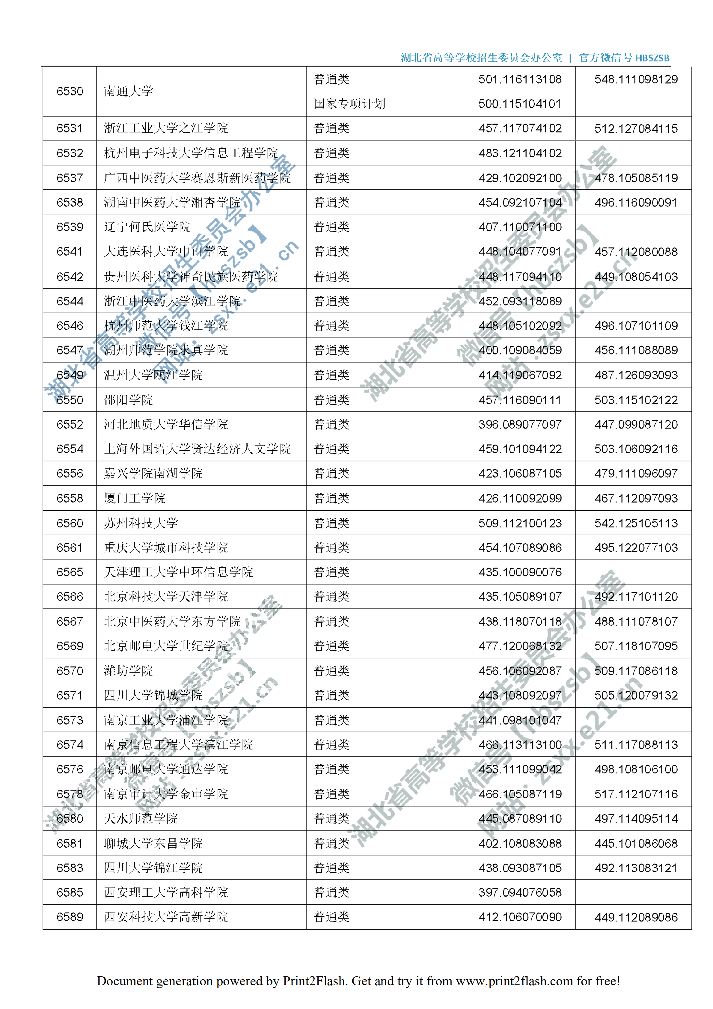 2019年<a href=https://www.211g.cn/tag/hubei.html target=_blank class=infotextkey>湖北</a>二本投档<a href=https://www.211g.cn/tag/fenshu.html target=_blank class=infotextkey>分数</a>线（<a href=https://www.211g.cn/tag/like.html target=_blank class=infotextkey>理科</a>-<a href=https://www.211g.cn/tag/wenke.html target=_blank class=infotextkey>文科</a>）