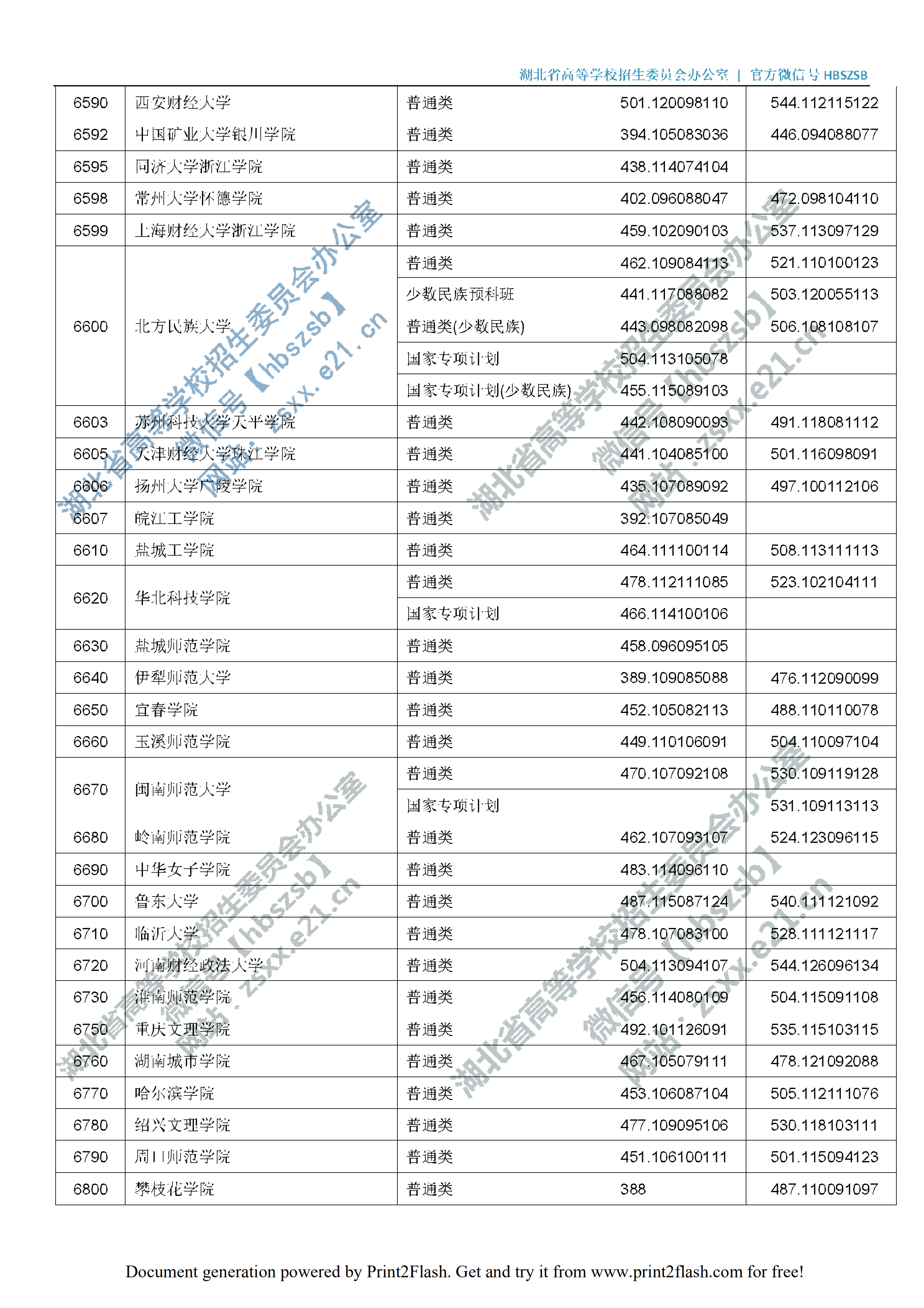2019年<a href=https://www.211g.cn/tag/hubei.html target=_blank class=infotextkey>湖北</a>二本投档<a href=https://www.211g.cn/tag/fenshu.html target=_blank class=infotextkey>分数</a>线（<a href=https://www.211g.cn/tag/like.html target=_blank class=infotextkey>理科</a>-<a href=https://www.211g.cn/tag/wenke.html target=_blank class=infotextkey>文科</a>）