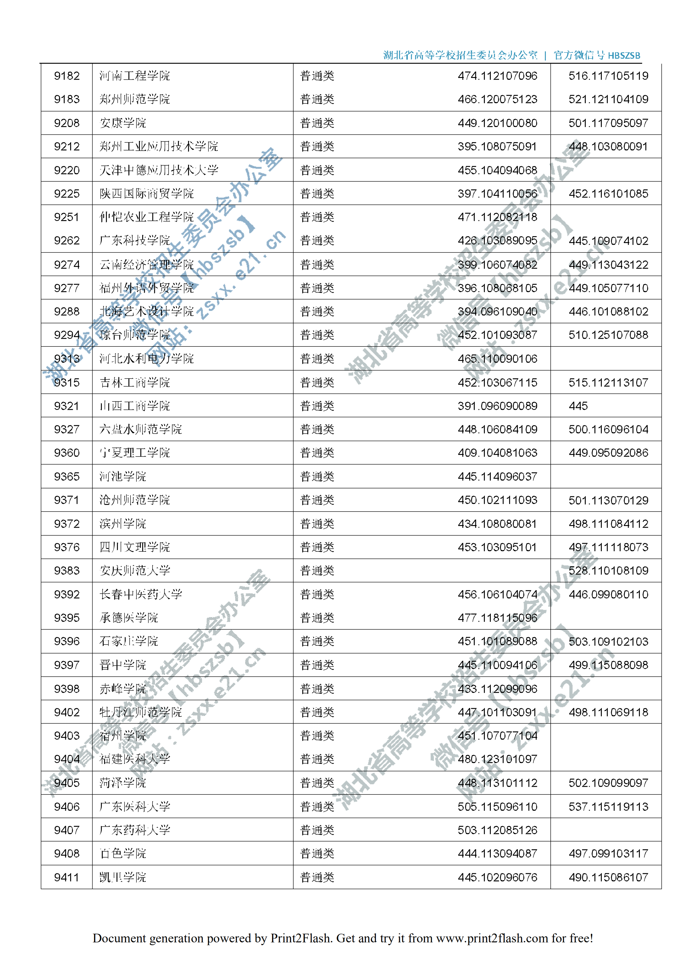 2019年<a href=https://www.211g.cn/tag/hubei.html target=_blank class=infotextkey>湖北</a>二本投档<a href=https://www.211g.cn/tag/fenshu.html target=_blank class=infotextkey>分数</a>线（<a href=https://www.211g.cn/tag/like.html target=_blank class=infotextkey>理科</a>-<a href=https://www.211g.cn/tag/wenke.html target=_blank class=infotextkey>文科</a>）