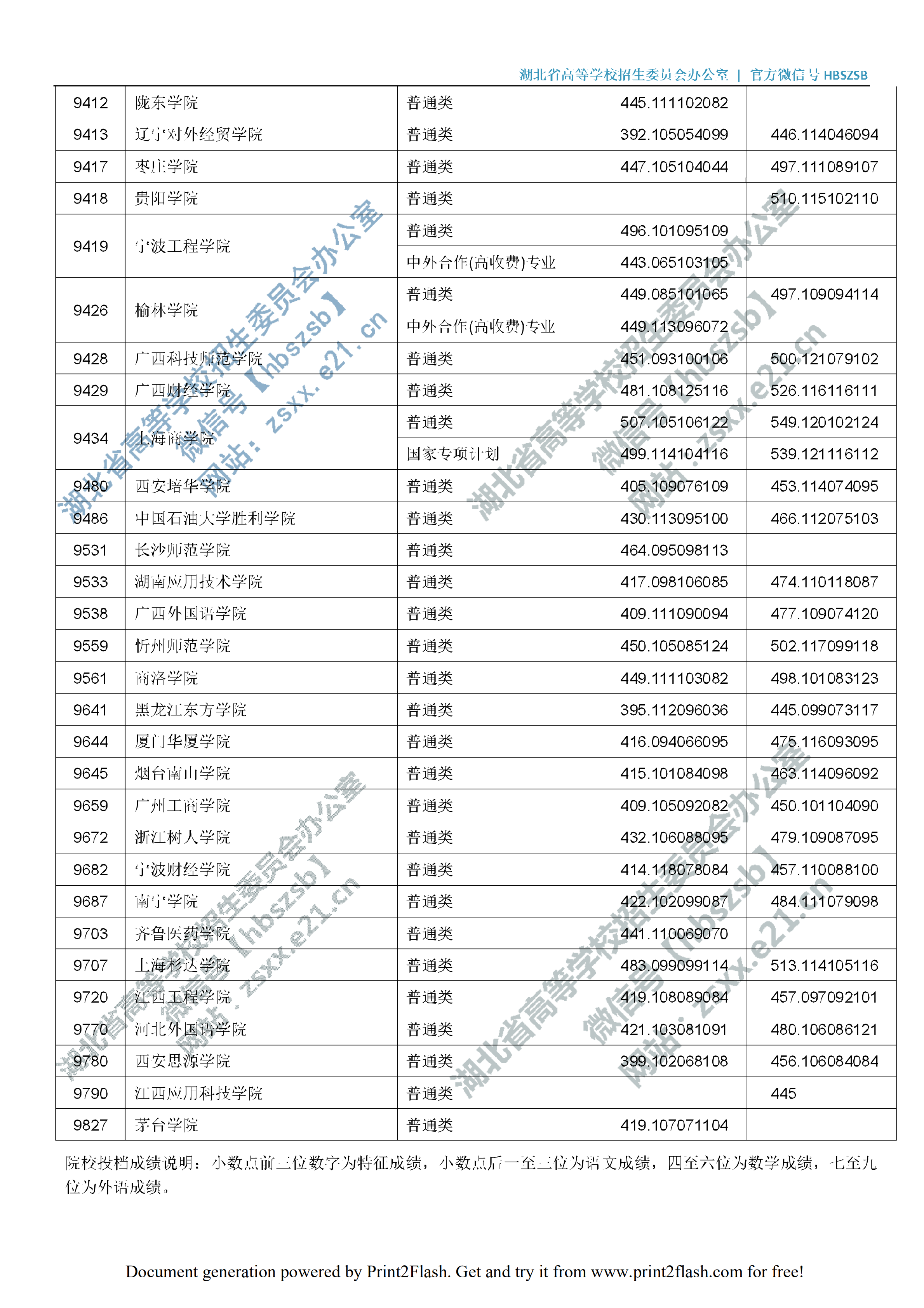 2019年<a href=https://www.211g.cn/tag/hubei.html target=_blank class=infotextkey>湖北</a>二本投档<a href=https://www.211g.cn/tag/fenshu.html target=_blank class=infotextkey>分数</a>线（<a href=https://www.211g.cn/tag/like.html target=_blank class=infotextkey>理科</a>-<a href=https://www.211g.cn/tag/wenke.html target=_blank class=infotextkey>文科</a>）