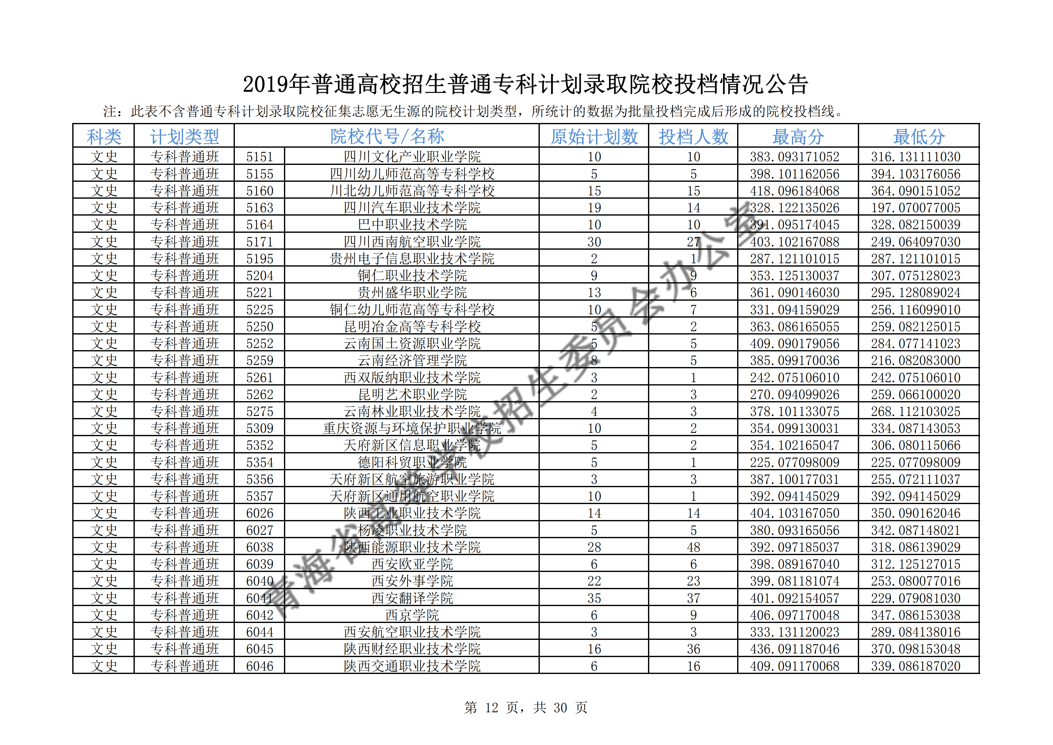 2019年<a href=https://www.211g.cn/tag/qinghai.html target=_blank class=infotextkey>青海</a>专科<a href=https://www.211g.cn/tag/luqu.html target=_blank class=infotextkey>录取</a><a href=https://www.211g.cn/tag/fenshu.html target=_blank class=infotextkey>分数</a>线