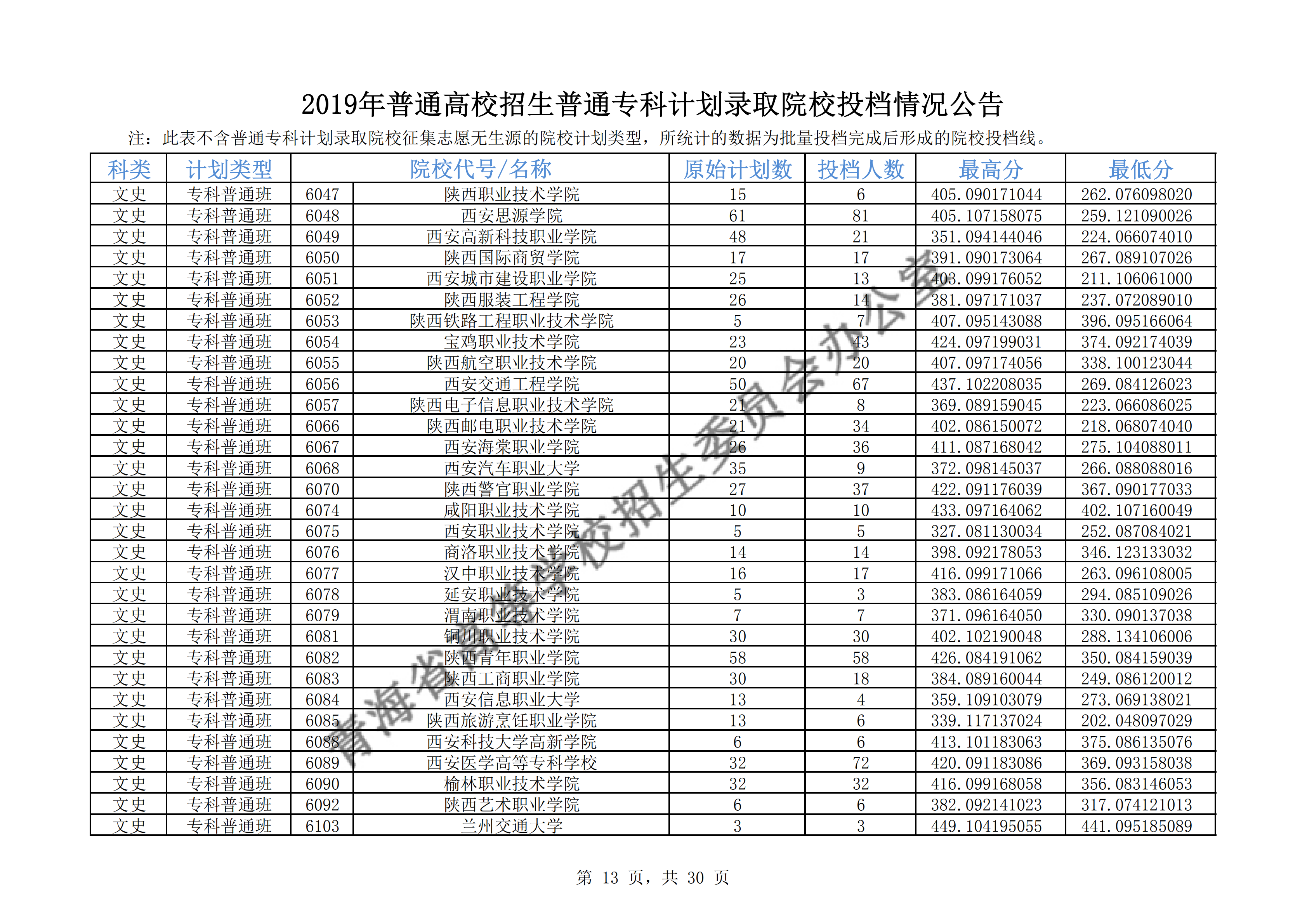 2019年<a href=https://www.211g.cn/tag/qinghai.html target=_blank class=infotextkey>青海</a>专科<a href=https://www.211g.cn/tag/luqu.html target=_blank class=infotextkey>录取</a><a href=https://www.211g.cn/tag/fenshu.html target=_blank class=infotextkey>分数</a>线