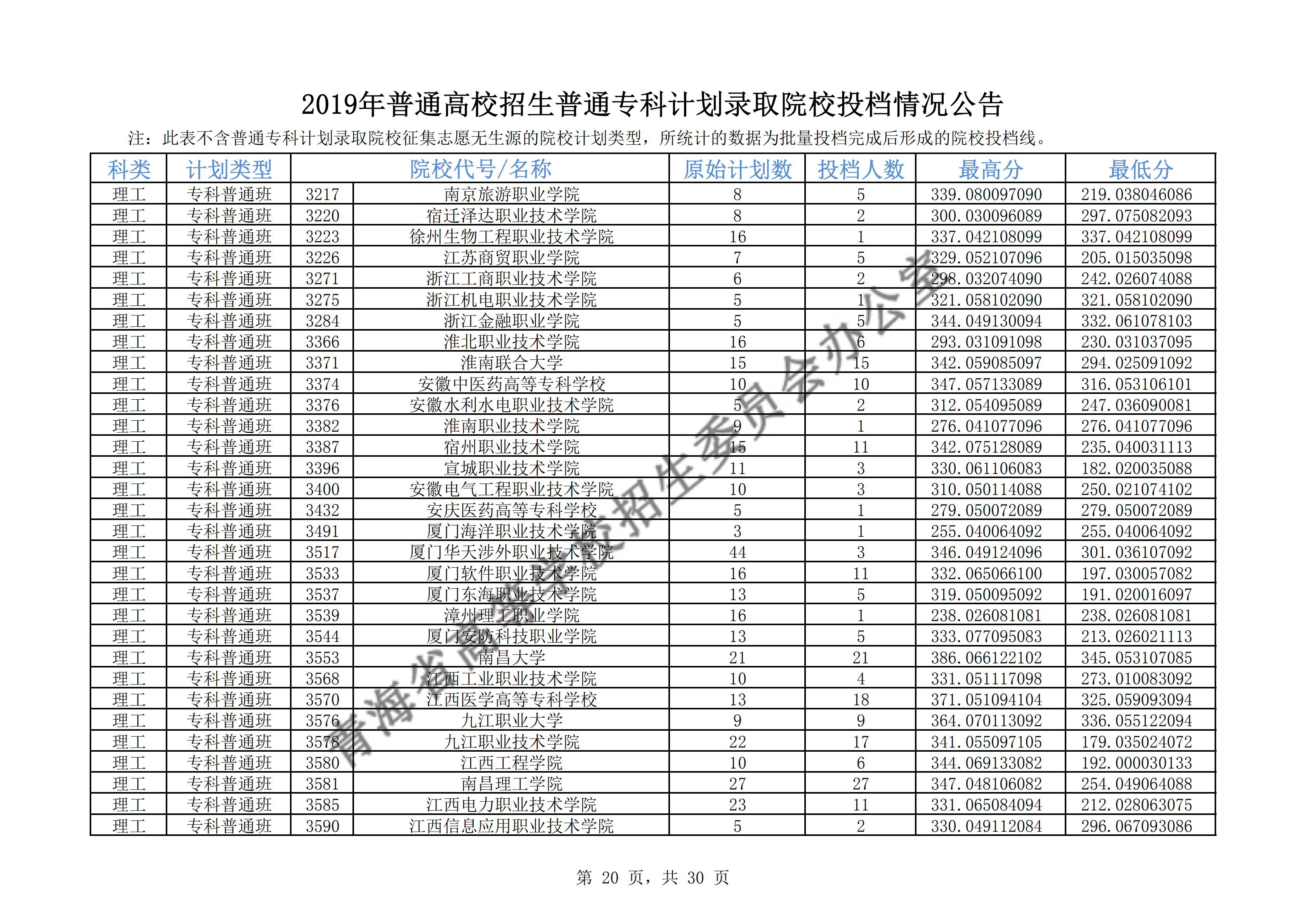 2019年<a href=https://www.211g.cn/tag/qinghai.html target=_blank class=infotextkey>青海</a>专科<a href=https://www.211g.cn/tag/luqu.html target=_blank class=infotextkey>录取</a><a href=https://www.211g.cn/tag/fenshu.html target=_blank class=infotextkey>分数</a>线
