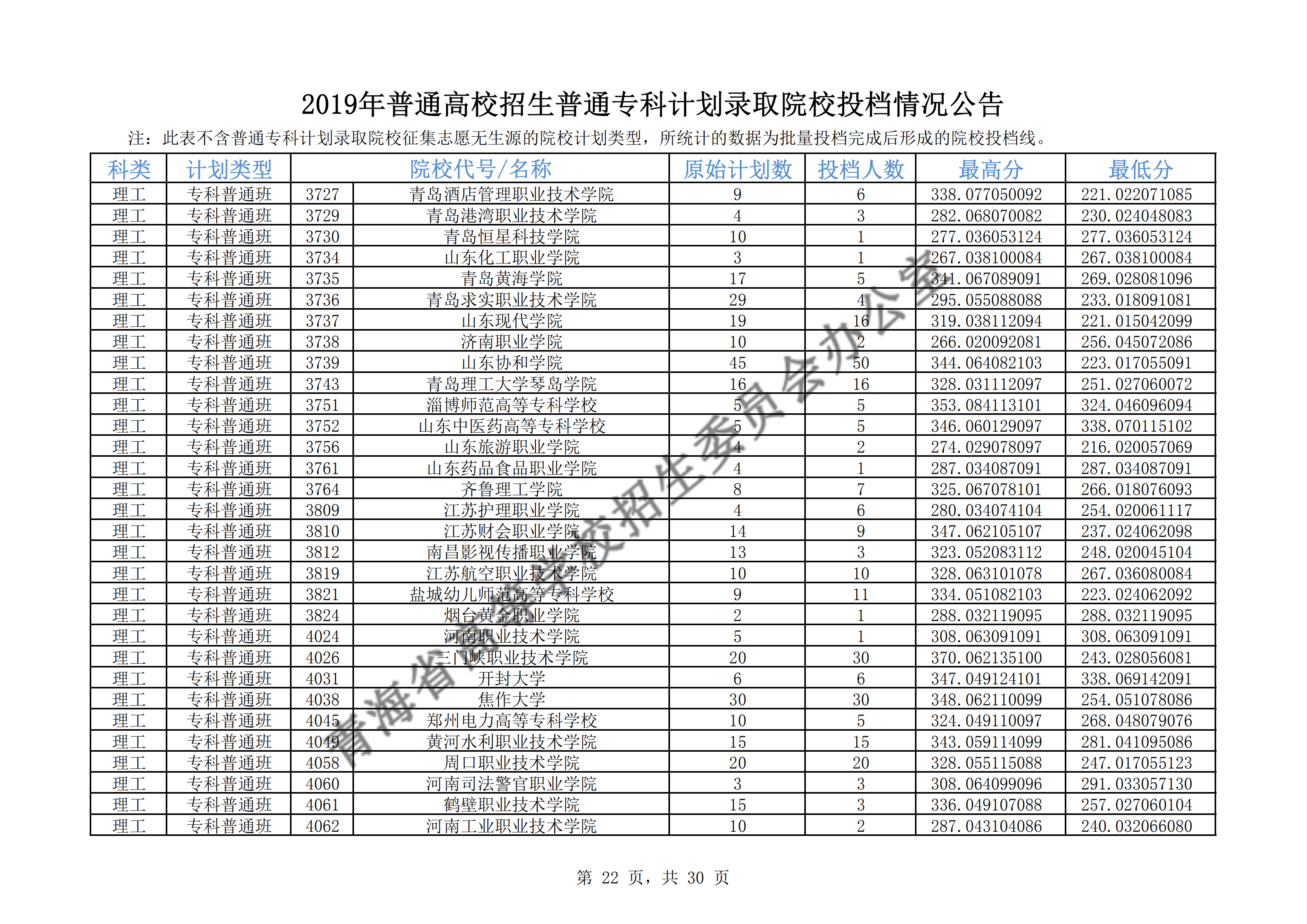 2019年<a href=https://www.211g.cn/tag/qinghai.html target=_blank class=infotextkey>青海</a>专科<a href=https://www.211g.cn/tag/luqu.html target=_blank class=infotextkey>录取</a><a href=https://www.211g.cn/tag/fenshu.html target=_blank class=infotextkey>分数</a>线