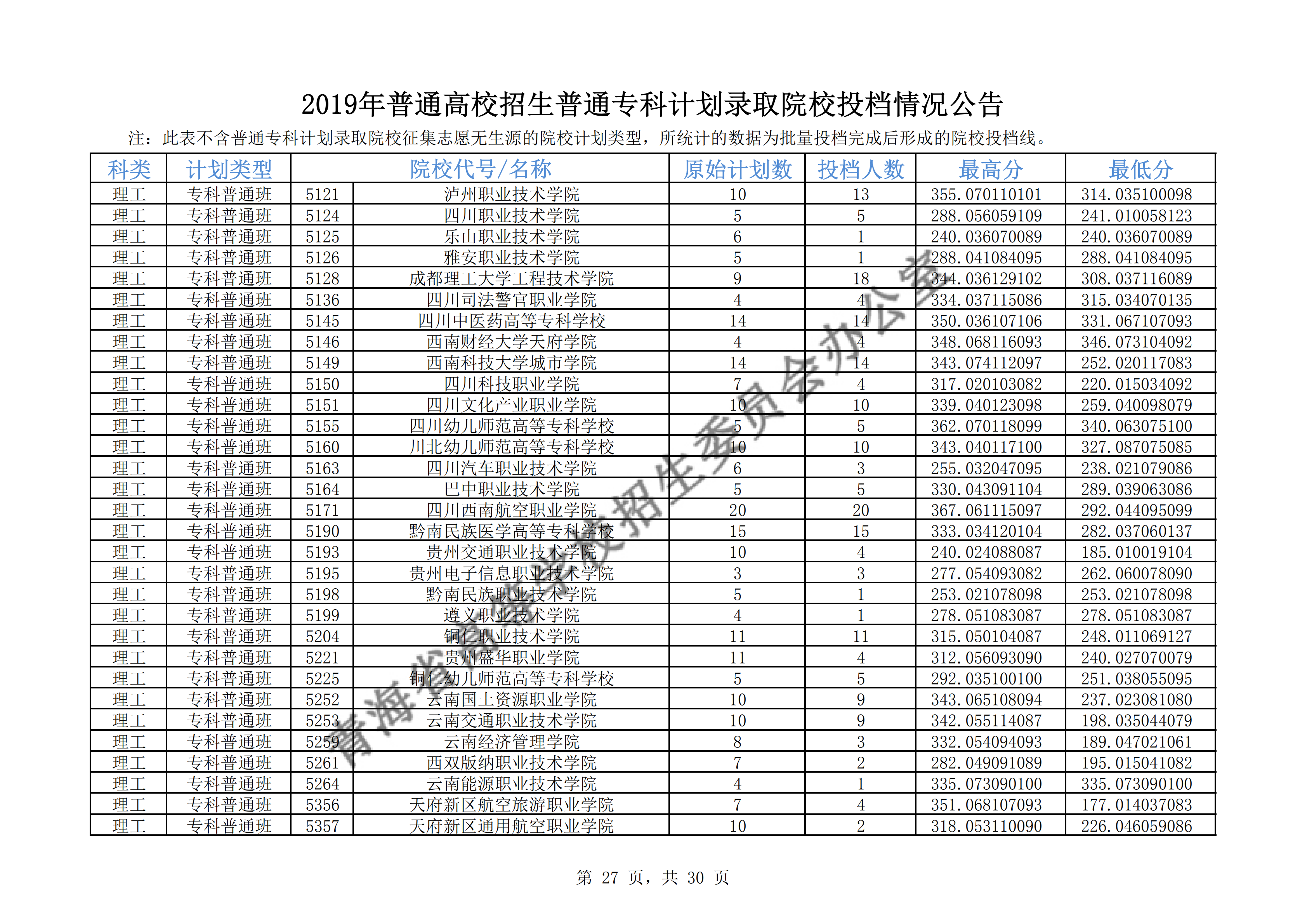 2019年<a href=https://www.211g.cn/tag/qinghai.html target=_blank class=infotextkey>青海</a>专科<a href=https://www.211g.cn/tag/luqu.html target=_blank class=infotextkey>录取</a><a href=https://www.211g.cn/tag/fenshu.html target=_blank class=infotextkey>分数</a>线