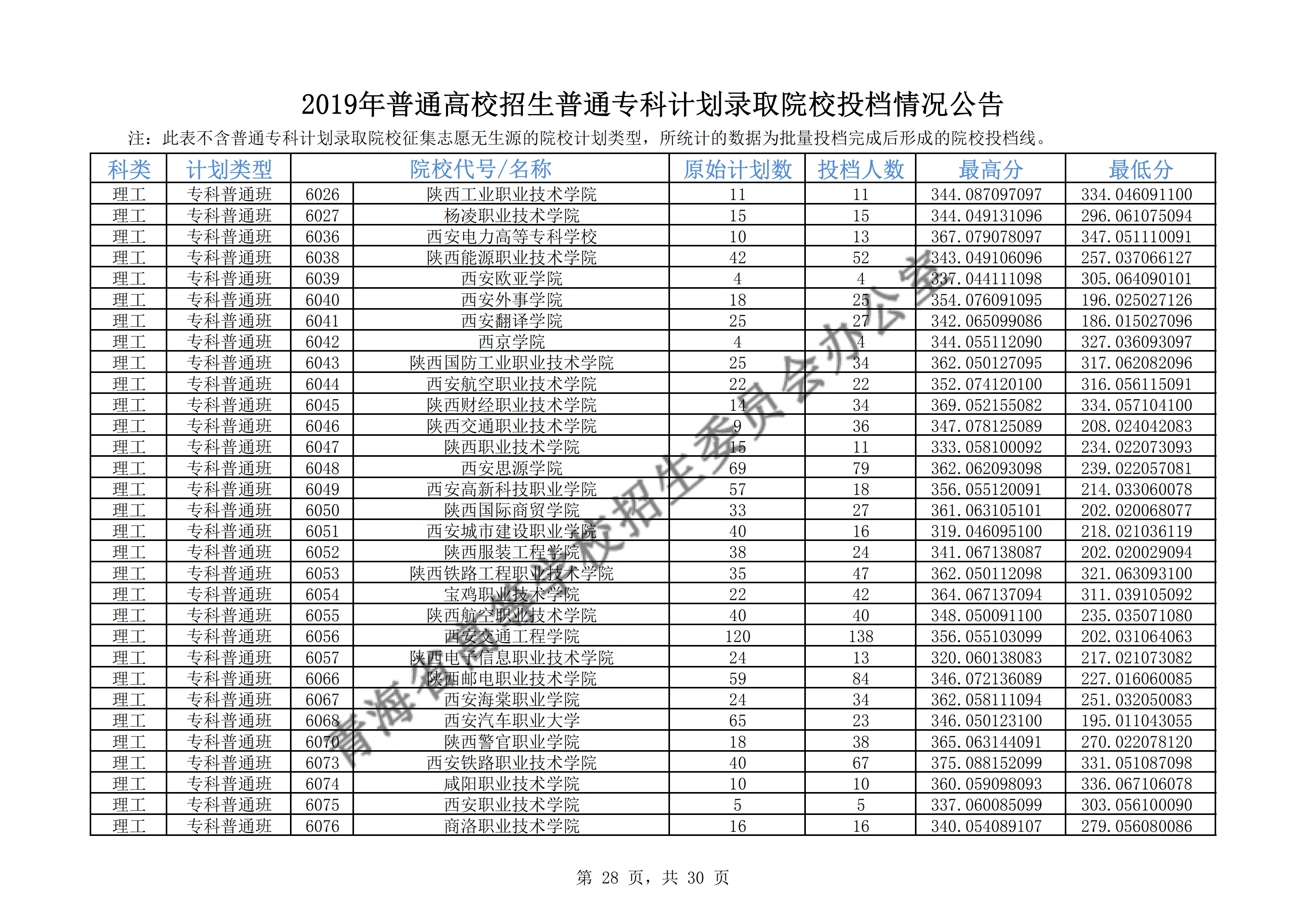 2019年<a href=https://www.211g.cn/tag/qinghai.html target=_blank class=infotextkey>青海</a>专科<a href=https://www.211g.cn/tag/luqu.html target=_blank class=infotextkey>录取</a><a href=https://www.211g.cn/tag/fenshu.html target=_blank class=infotextkey>分数</a>线