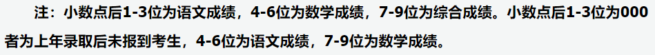 2020年<a href=https://www.211g.cn/tag/shanxi2.html target=_blank class=infotextkey>山西</a>一本投档<a href=https://www.211g.cn/tag/fenshu.html target=_blank class=infotextkey>分数</a>线（<a href=https://www.211g.cn/tag/wenke.html target=_blank class=infotextkey>文科</a>-<a href=https://www.211g.cn/tag/like.html target=_blank class=infotextkey>理科</a>-A类）